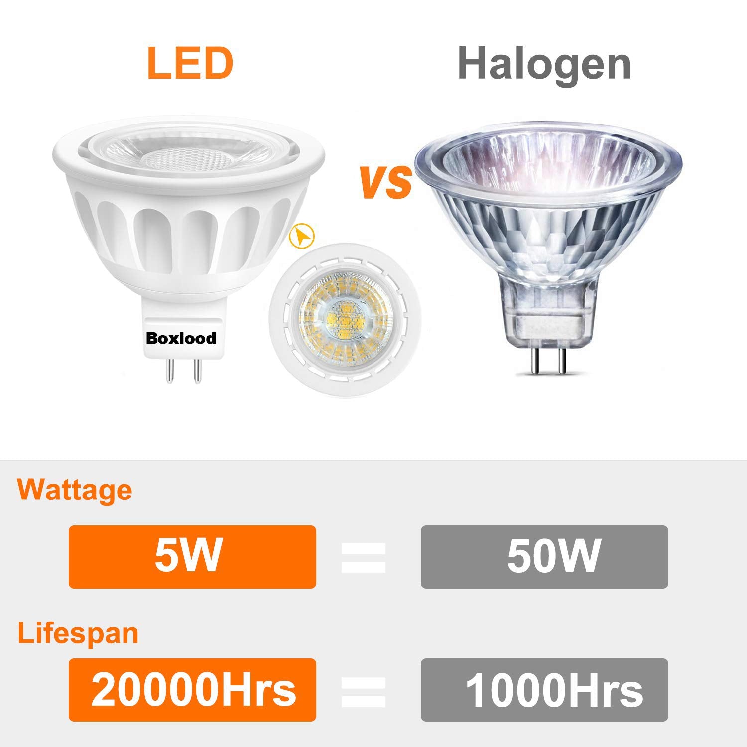 Boxlood Mr16 Led Bulbs 10 Pack, 5W Non-Dimmable, 6000K Cool White, Gu5.3 Base, 90% Energy Saving