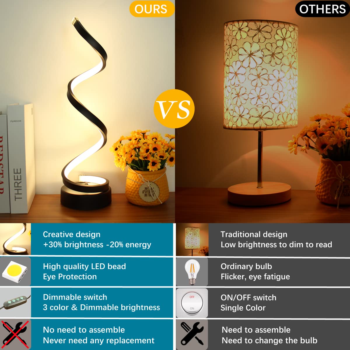BESKETIE Dimmable Spiral Table Lamp Set of 2, 12W LED, 3 Colors, 10 Brightness Levels, Black - Perfect for Bedroom & Living Room