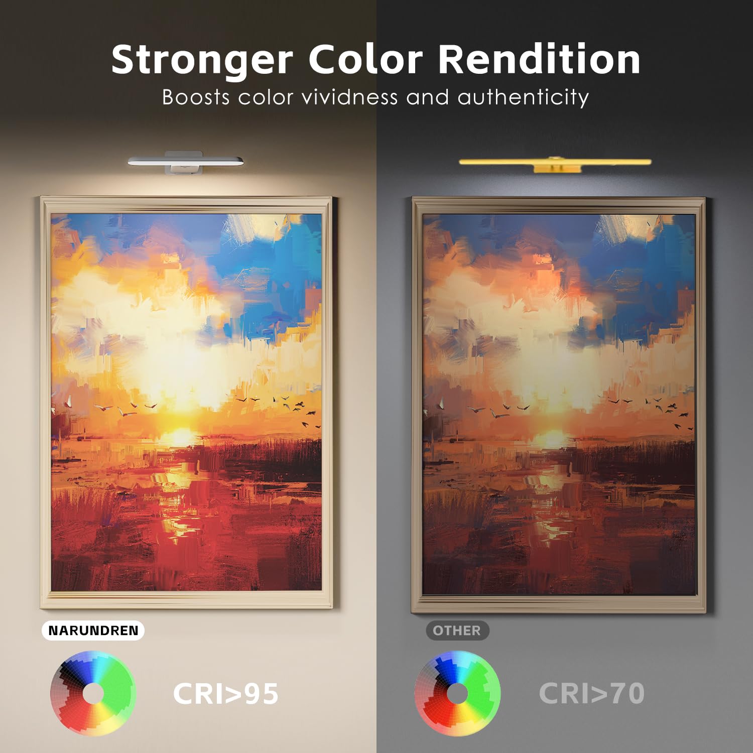 NARUNDREN Rechargeable LED Picture Lights - 2 Pack, Dimmable, Battery Operated, White, Model WL03, Ideal for Art and Wall Decor