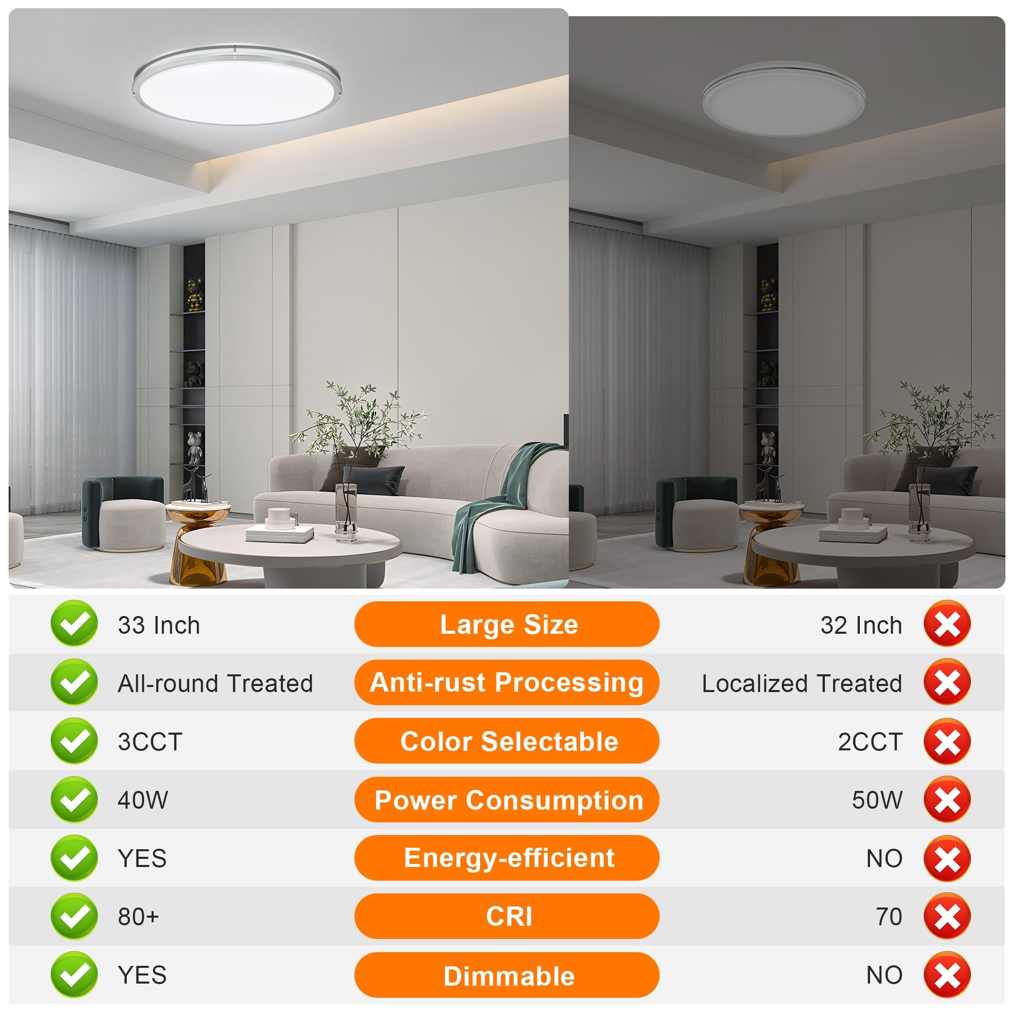 33 Inch Oval Brushed Nickel Ceiling Light Fixture - Flush Mount Led Kitchen Ceiling Lamp 3000K/4000K/5000K Adjustable Brushed Ni