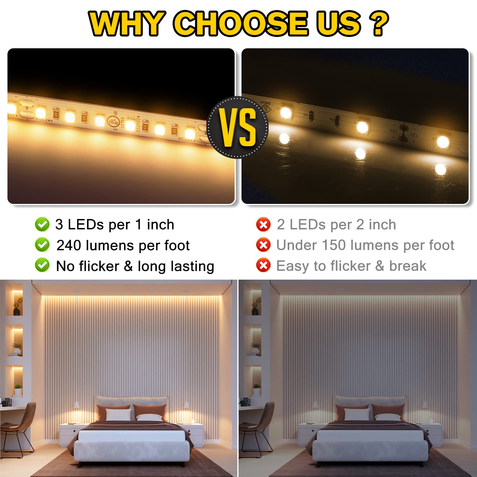 Emitever Led Strip Lights 2700K, Ul 24V Led Tape Light Warm White, Ra 95+, Ip30, 25Ft, 2.9W/Ft, 240+Lumens/Ft, 900Leds/Spool, Ul Listed 5 Year Warranty (Power Supply Sold Separately)