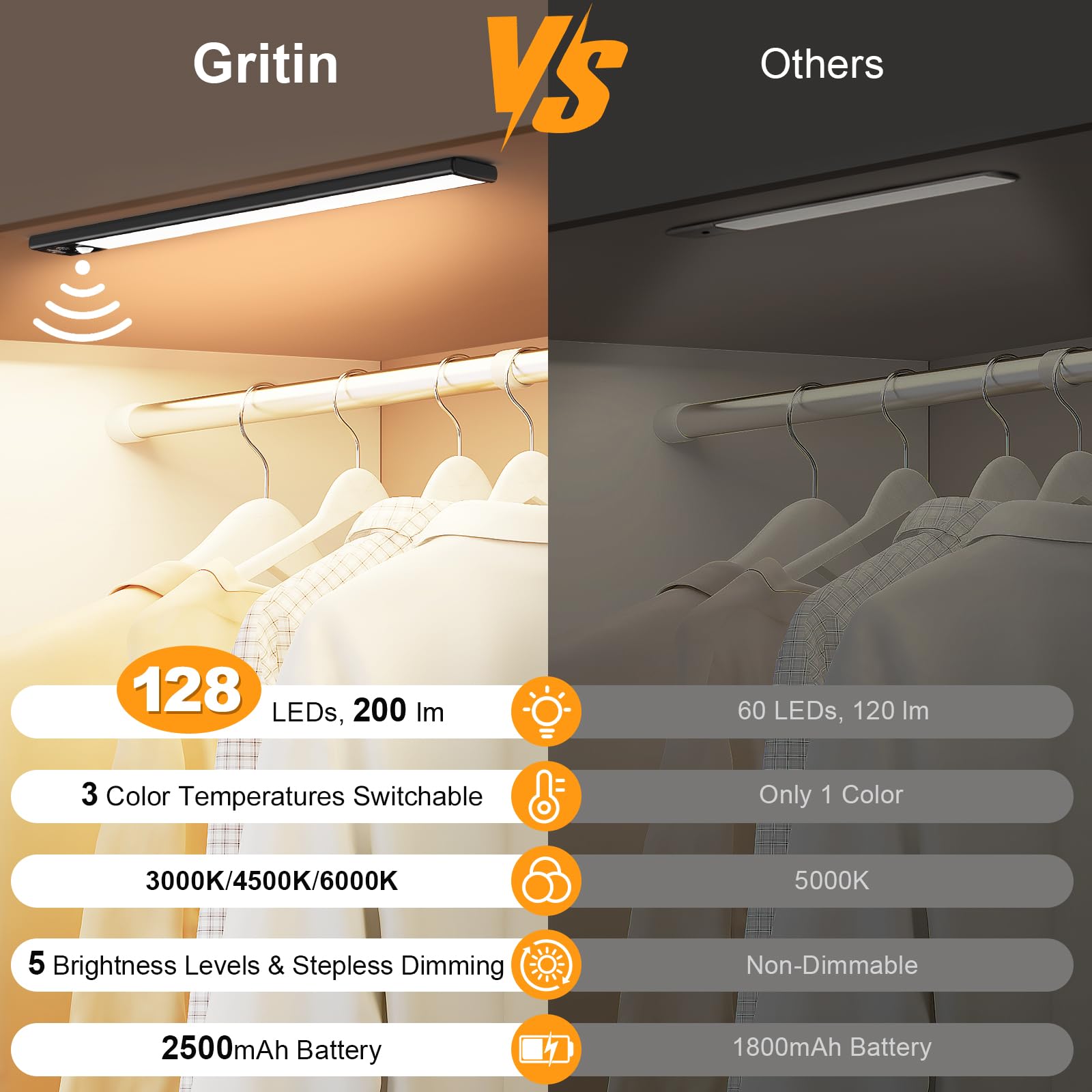 Gritin 14.7" Rechargeable Under Cabinet Lighting - 128 LED, 3-Color, Motion Sensor, Black, Model G1358, 2 Pack