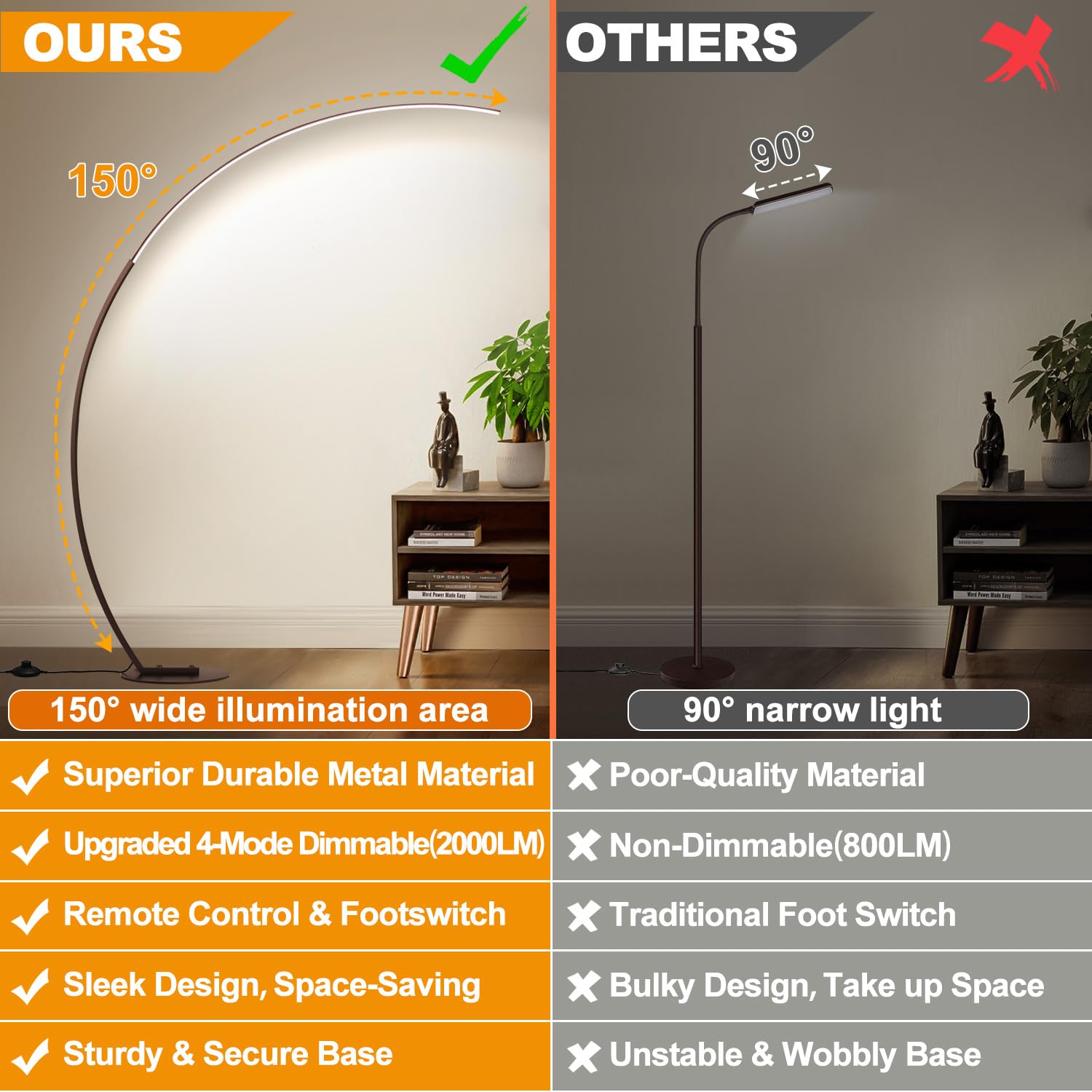 Dimmable Led Floor Lamp With 3 Color Temperatures, Ultra Bright 2000Lm Brown Arc Floor Lamps For Living Room, Modern Standing Ta