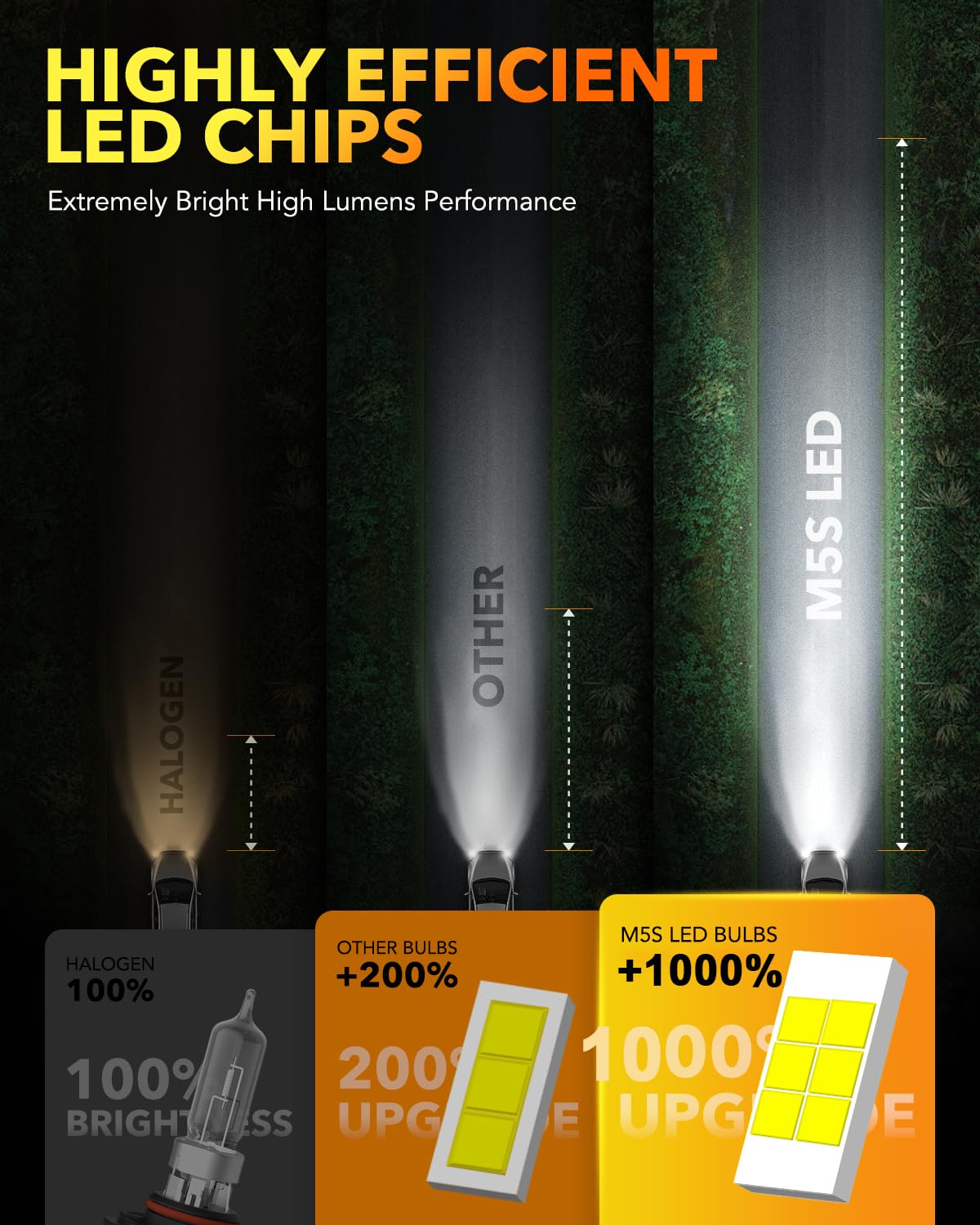 OXILAM H11 9005 LED Light Bulbs Combo, 82000LM, 6500K Cool White, H11+9005, Aluminum, Pack of 4