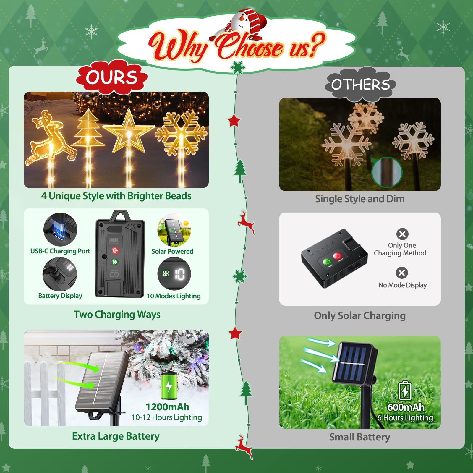 8 Pack Christmas Decorations Outdoor For Yard, 2 Charging Ways Large 1200Mah Solar Christmas Pathway Lights, 32 Led Christmas Li