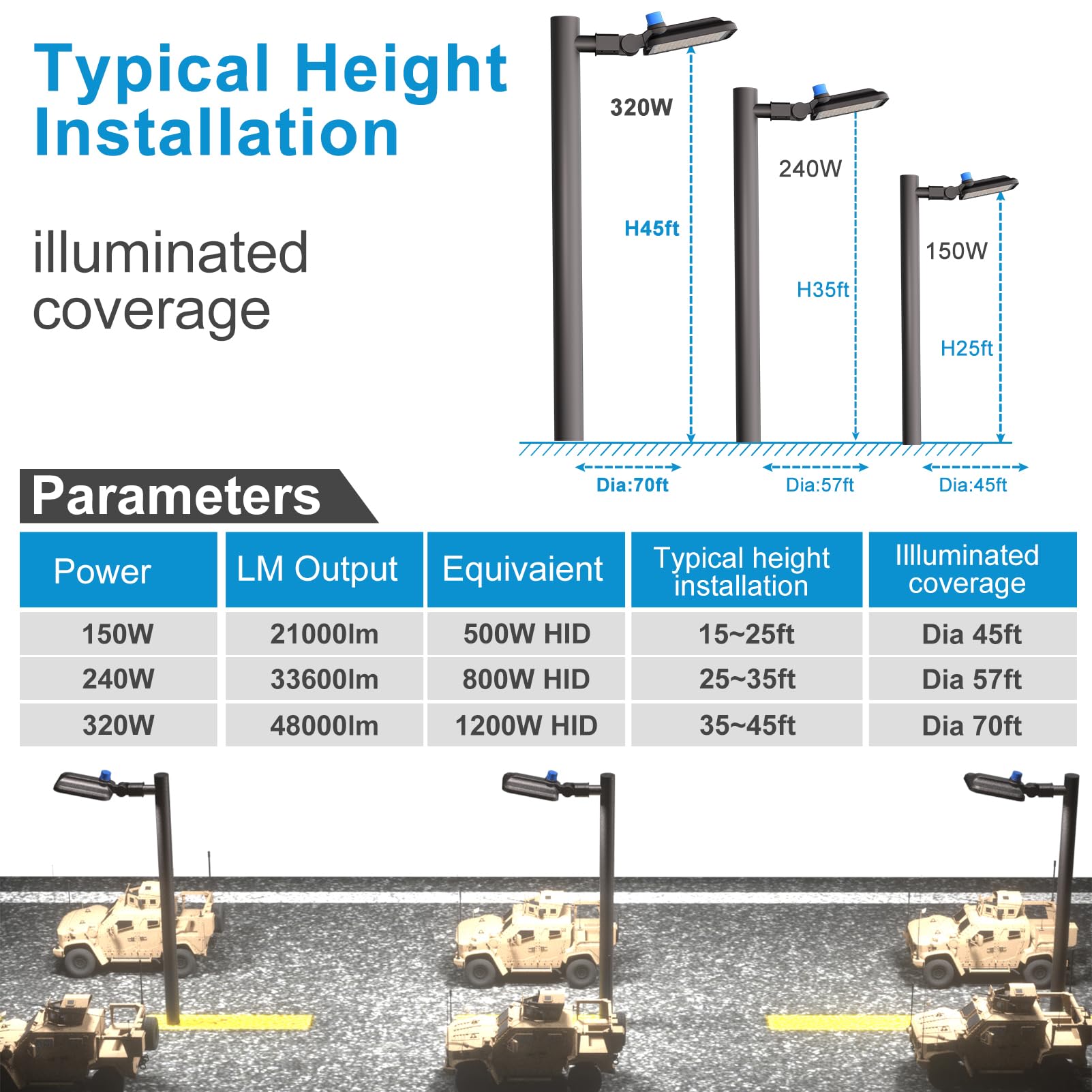 320W(350X1W) Led Parking Lot Lighting 48000Lm (150Lm/W) Led Parking Lot Lights Commercial With Smart Photocell Etl 5000K Pole Light Outdoor Slipfitter Mount- 4Pack 7Yrs Warranty