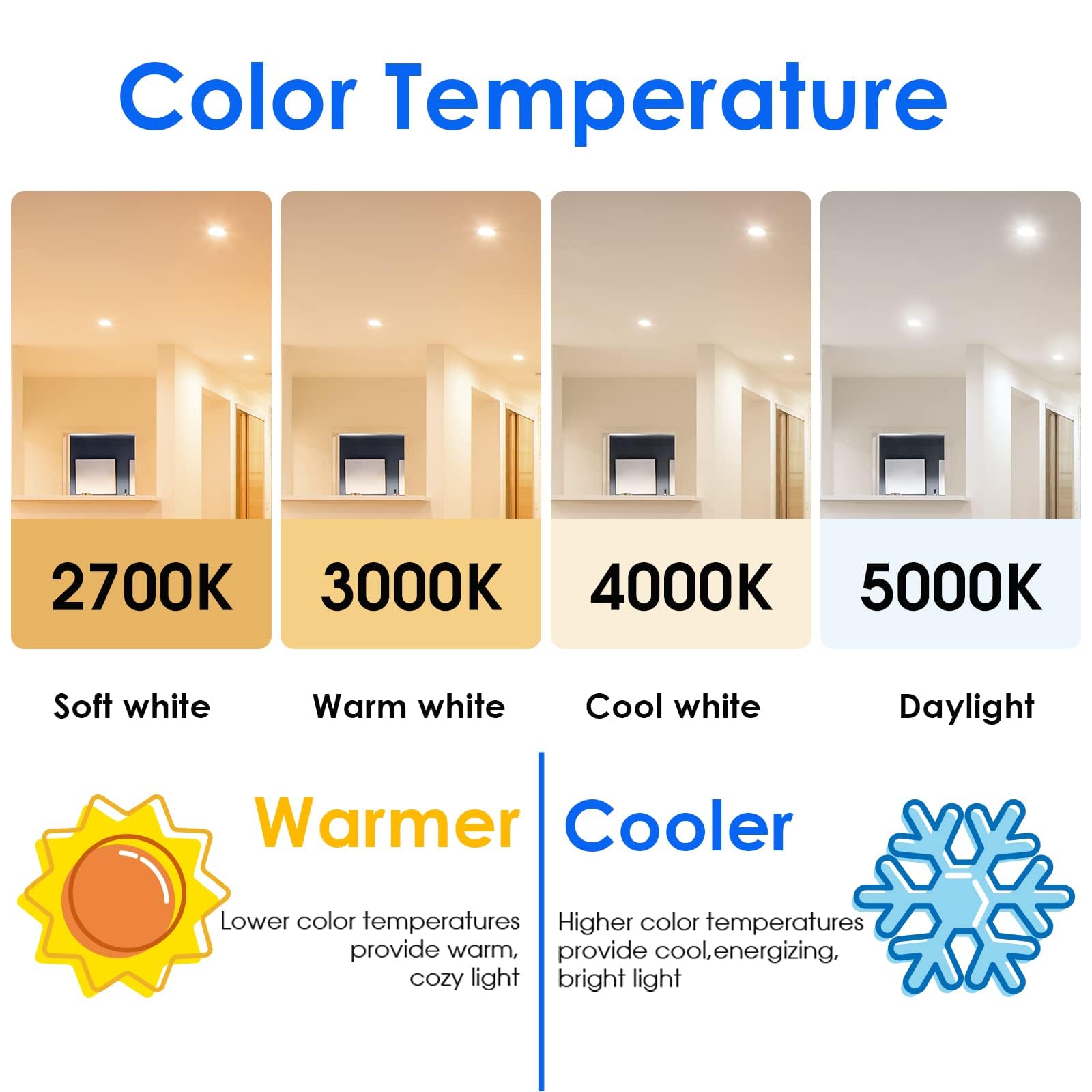 Energetic Par38 Outdoor Led Flood Light Bulb, 3000K Warm White, 90 Watt Equivalent, Wet Rated, 900Lm, E26 Base, Non-Dimmable, Ul