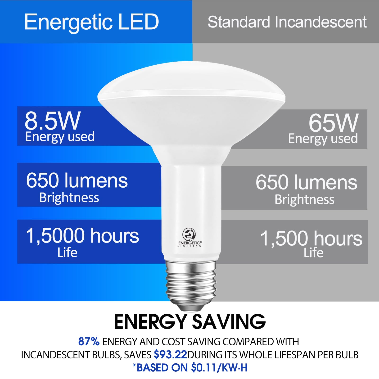 ENERGETIC SMARTER LIGHTING BR30 Flood Light Bulbs, Dimmable, 65W, 650 Lumen, Daylight 5000K, 2 Count, ETL Listed