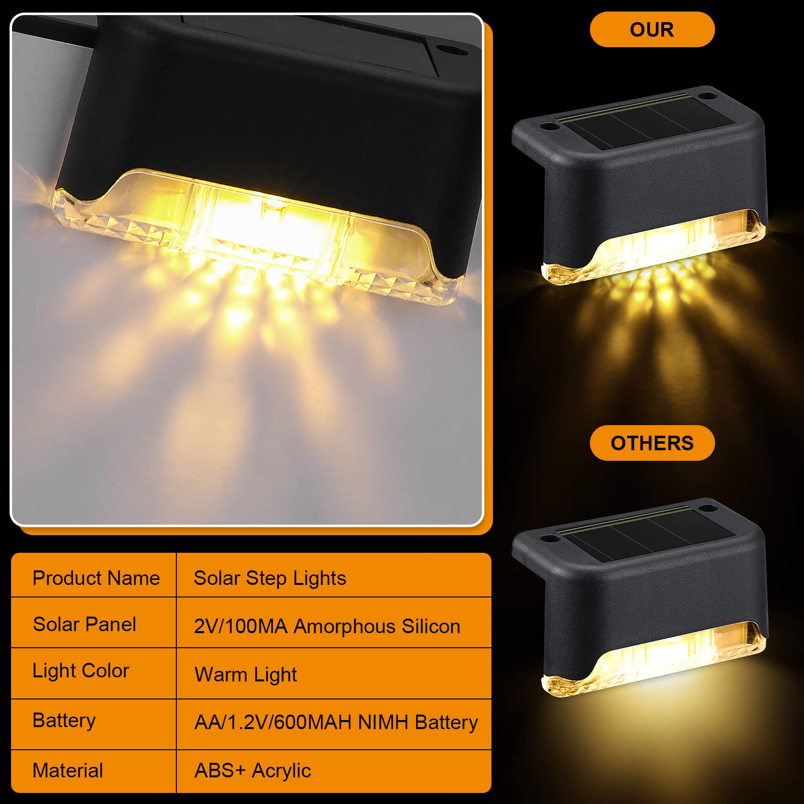 Geelin 32 Pcs Solar Deck Lights, Waterproof LED Step Fence Lights, Black Shell, Warm White Light, Model HOD-Geelin-055