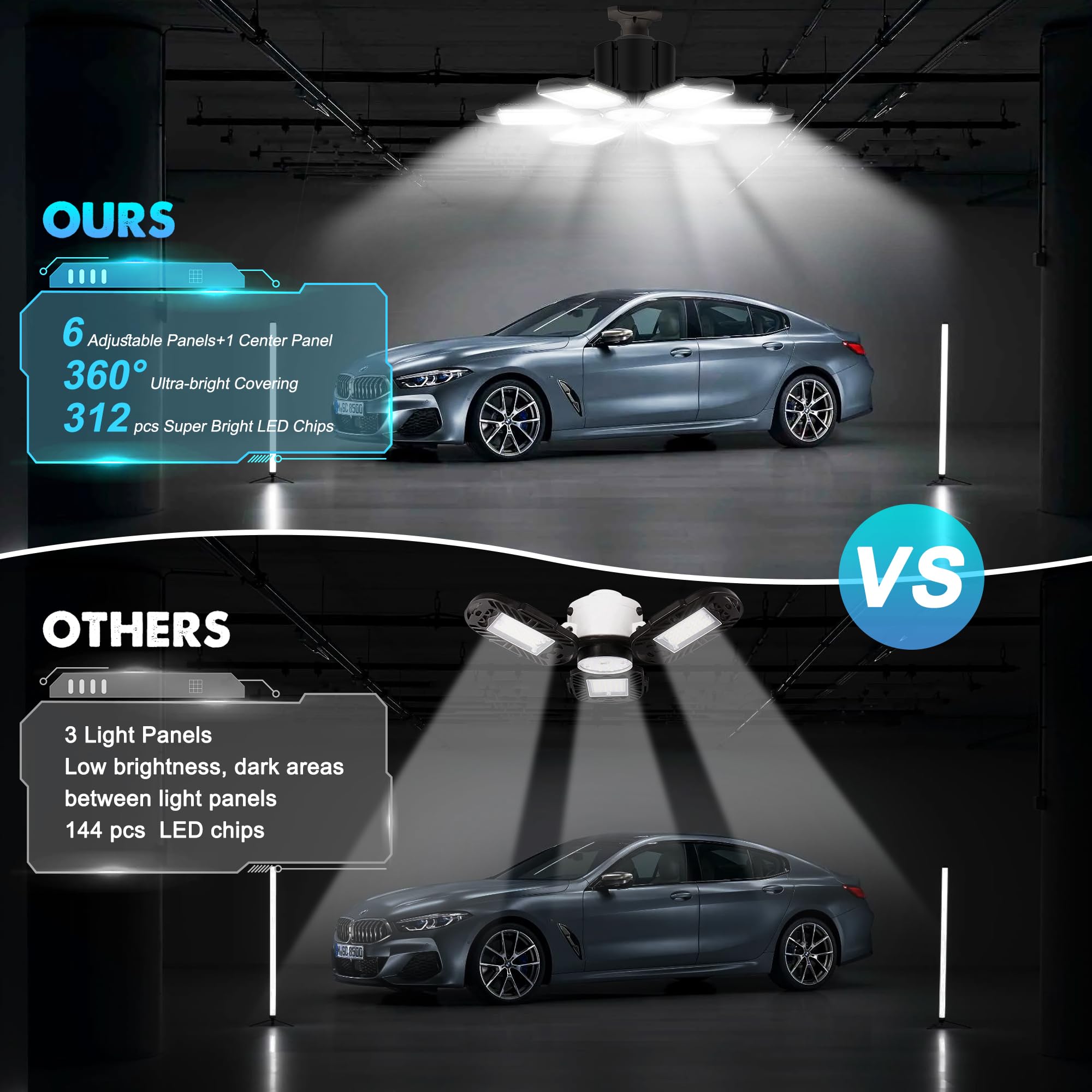 Aysemo Led Garage Light Bulbs, 100W 6000K Garage Lights Ceiling Led With 5 Adjustable Panels, E26/E27 Garage Led Lights Screw In