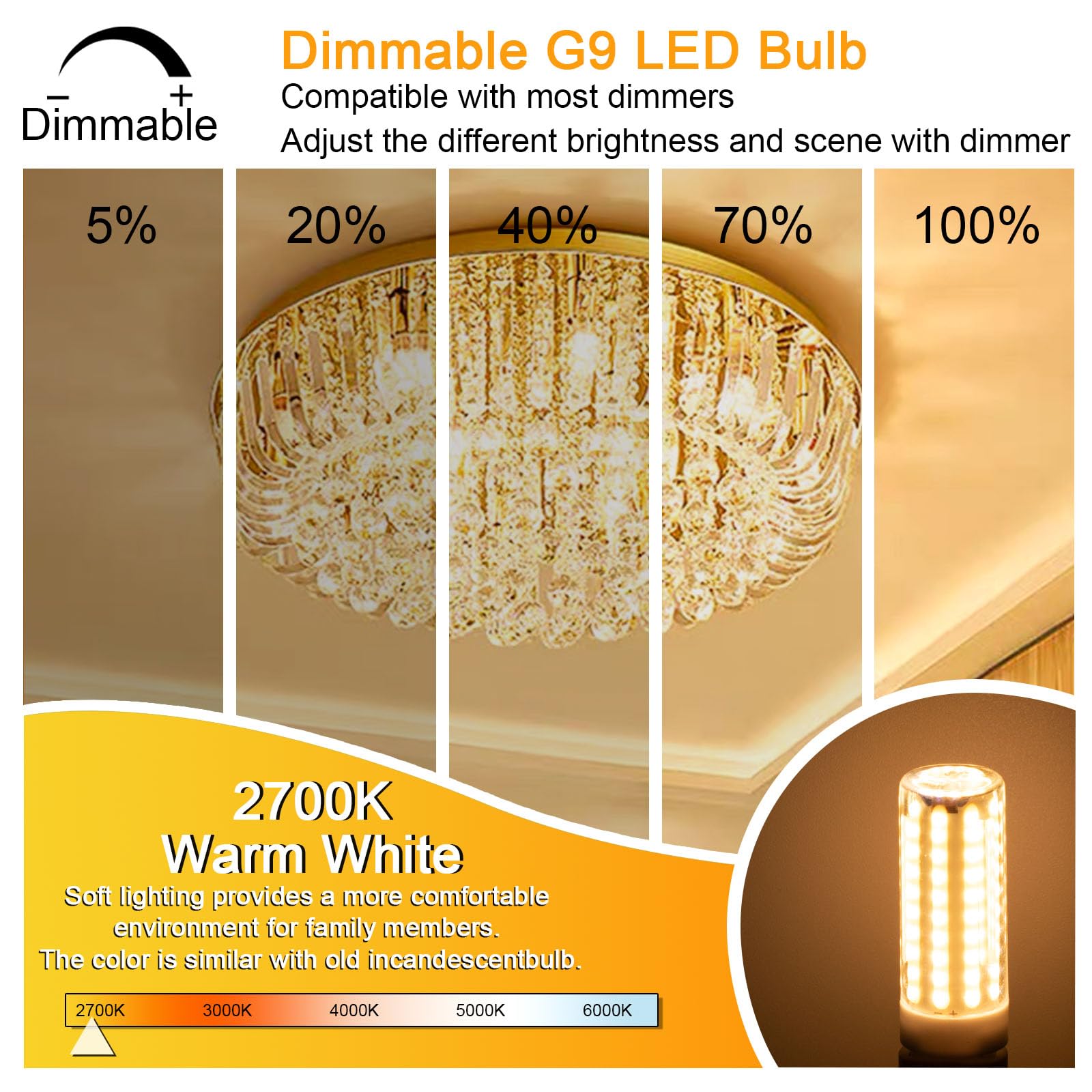 LFLAMPON G9 LED Bulb Dimmable 8W, 2700K Warm White, Ceramic Base, 800LM, Model TX92F45, 5 PCS for Ch