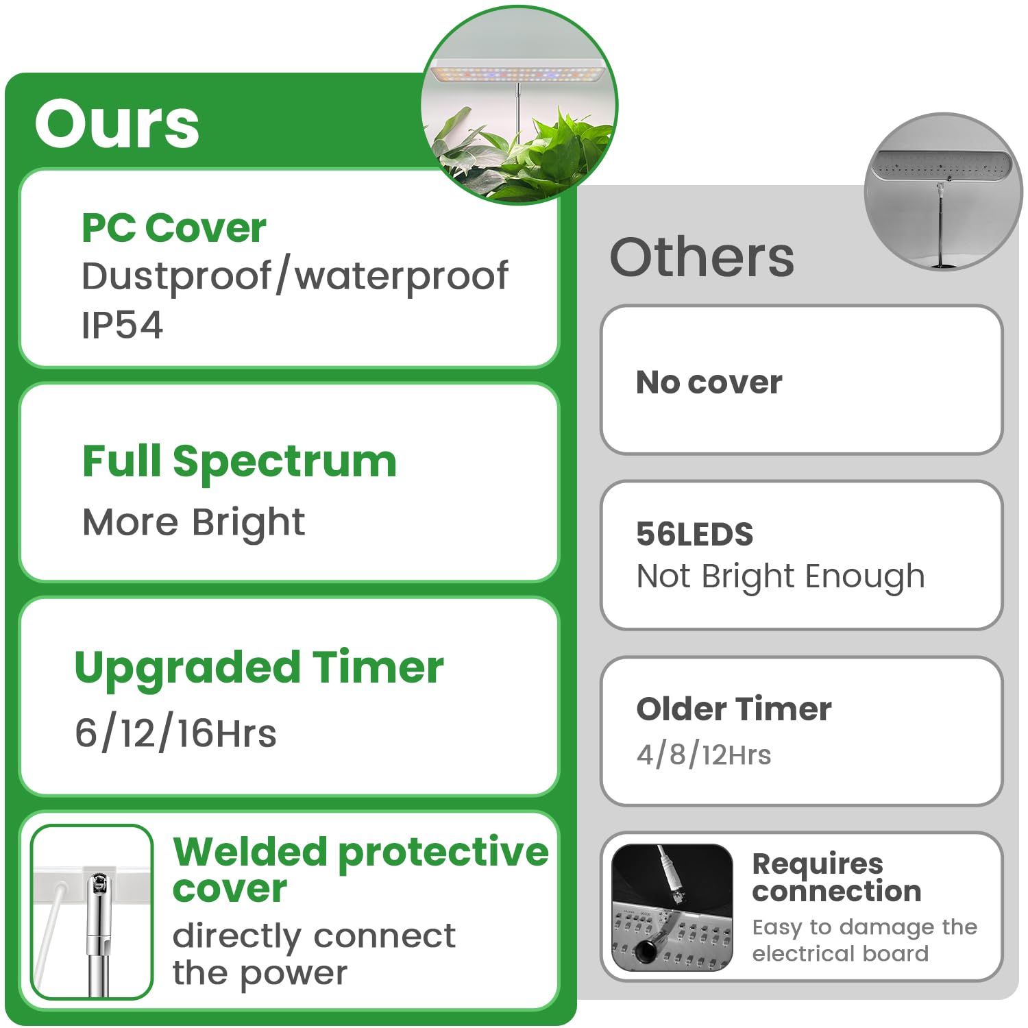 Wiaxulay Grow Light, 78 Led Plant Light For Indoor Plants, Full Spectrum Desktop Growing Lamp With Auto Timer 6/12/16 Hrs, 3 Lighting Modes, 5 Dimmable Levels, Height Adjustable 7.8&quot;-26&quot;, 1 Pack