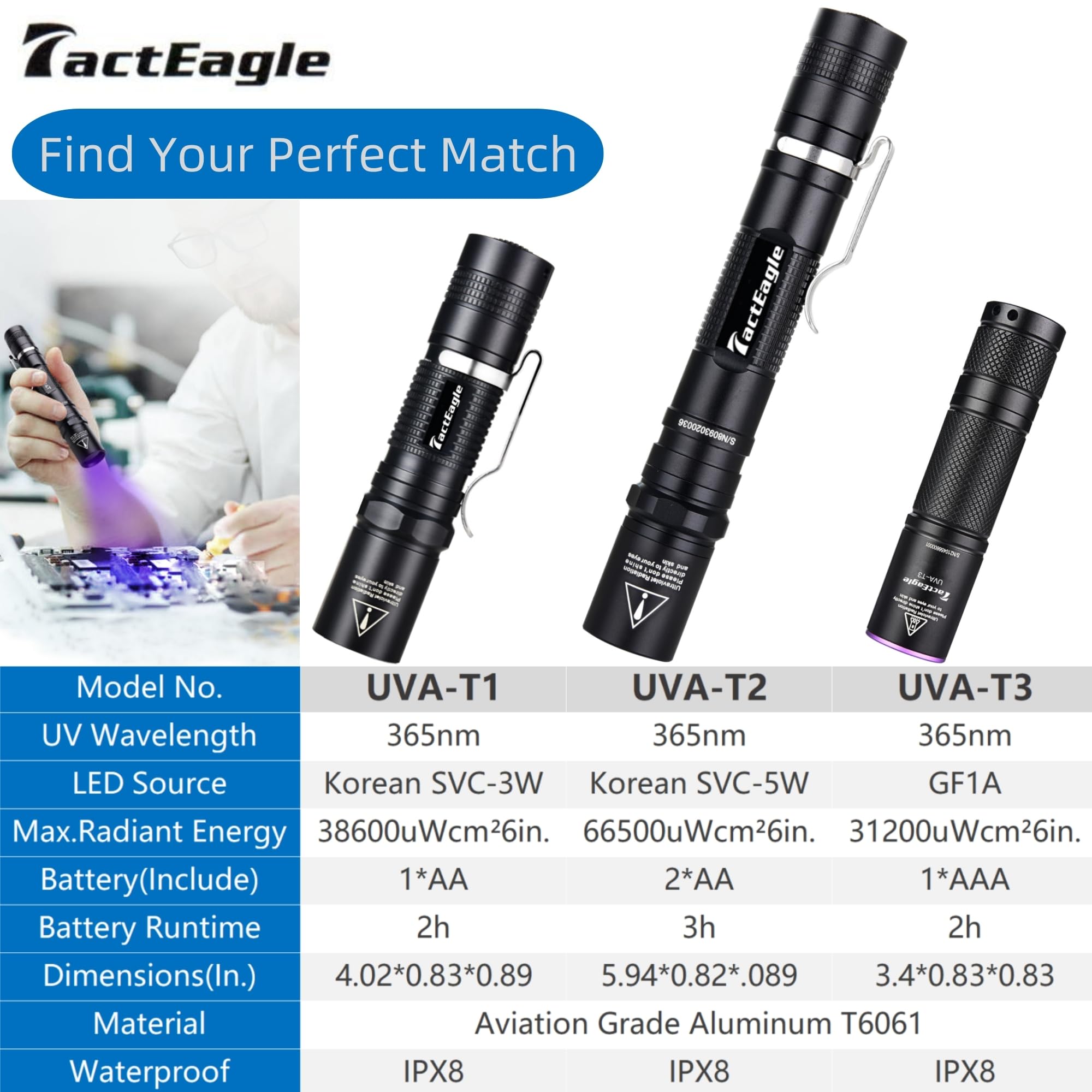 TactEagle UV Flashlight - 365nm Black Light for Pet Urine & Counterfeit Detection, AA Powered, Model UVA-T2, Color UVA-T2