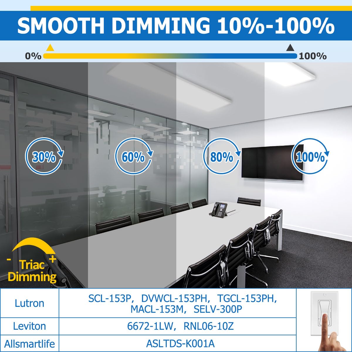 Allsmartlife 1X4Ft Led Flat Panel Light 24W/30W/40W Dimmable 5Cct