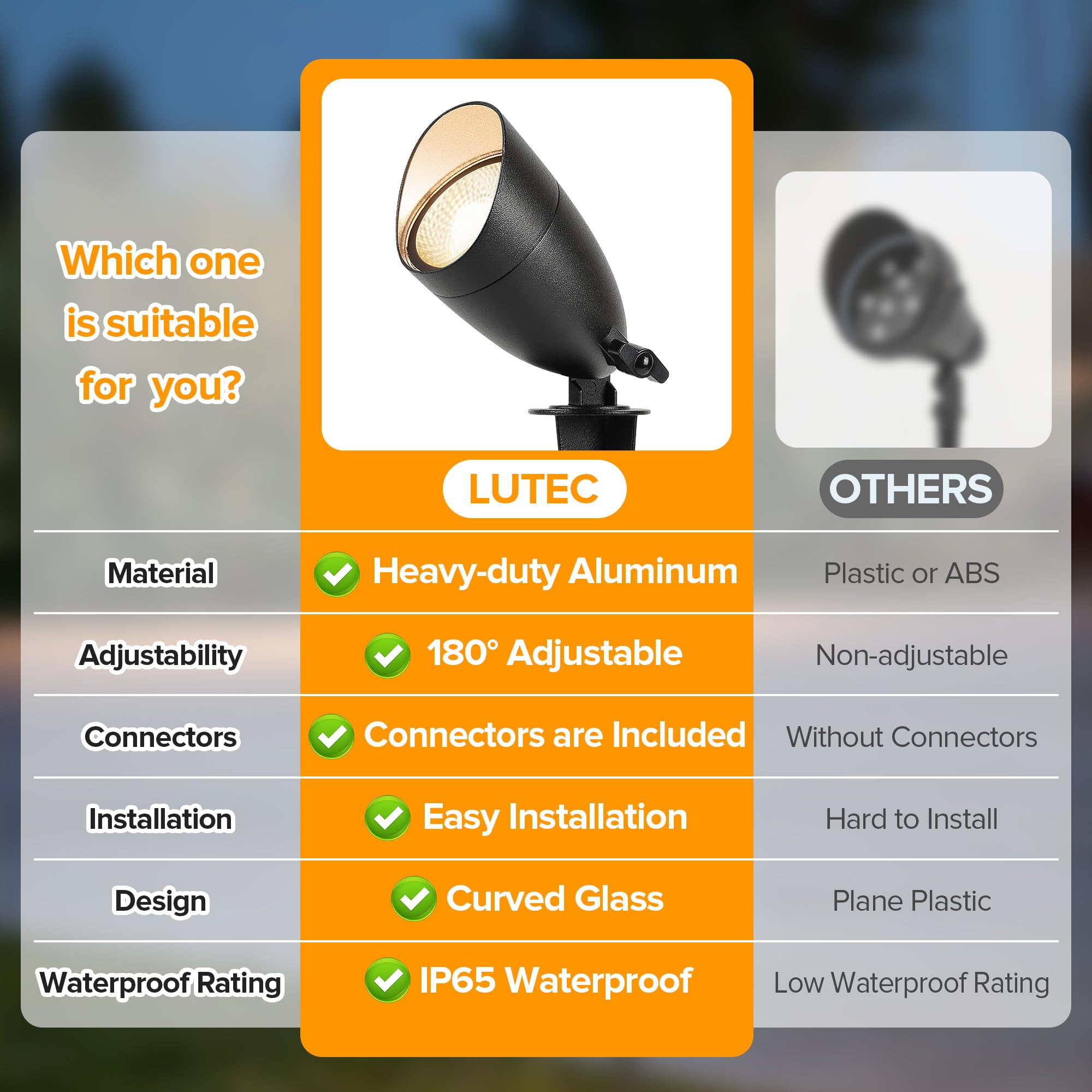 LUTEC 12V Low Voltage Aluminum Spot Lights, IP65 Waterproof, 5W 550LM, 3000K Warm White, 8 Pack