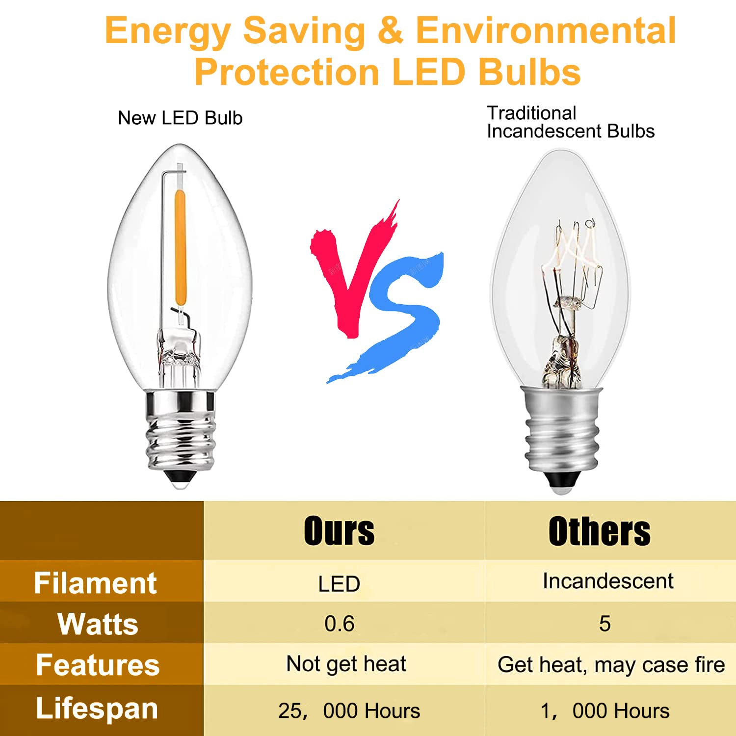 C7 Led Bulbs Christmas C7 Led Light Bulbs 25 Pack C7 Led Replacement Bulbs C7 Led Christmas Lights Replacement Bulbs 0.6 Watt C7