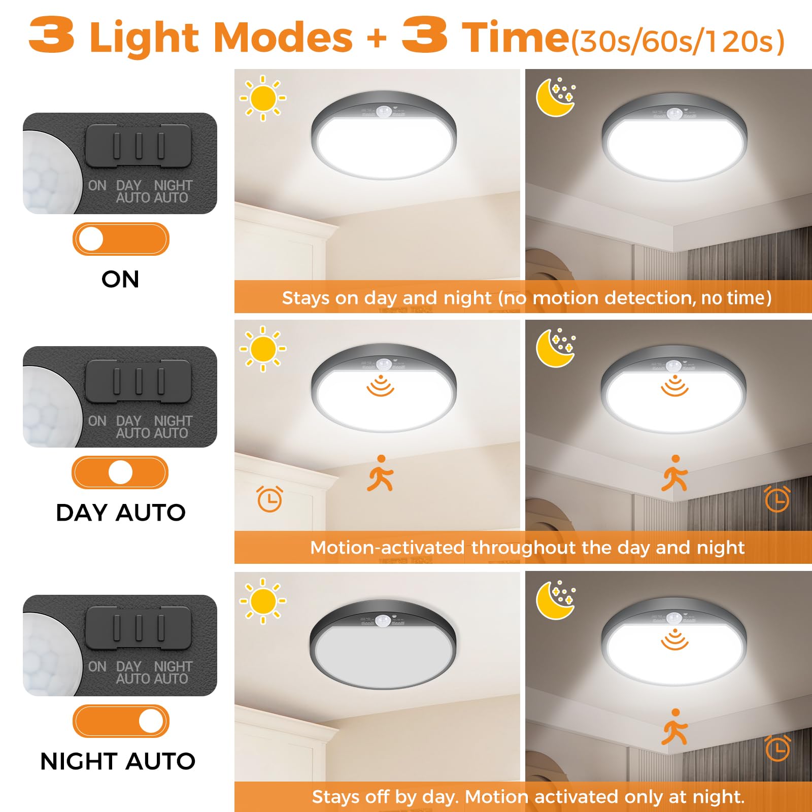 slochi Motion Sensor Light Indoor, 8.7 Inch, 3000K/4000K/6500K, 18W, Black, 2 Pack