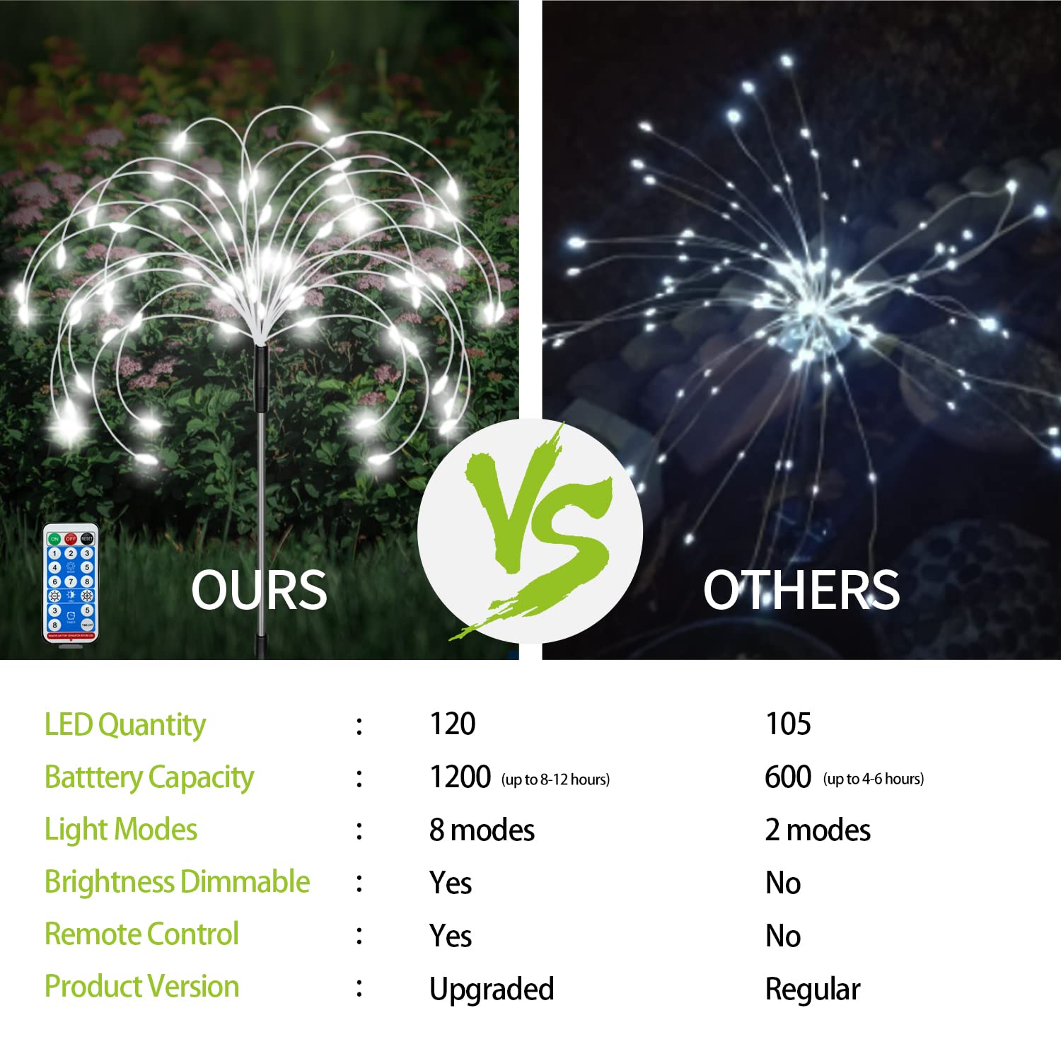 6 Pack Outdoor Solar Garden Lights, Solar Firework Lights,120 Led Waterproof Solar Lamps Decorative, Fireworks Lamp, 8 Modes Landscape Lights With Remote For Pathway Backyard Walkway Patio(Cool White)