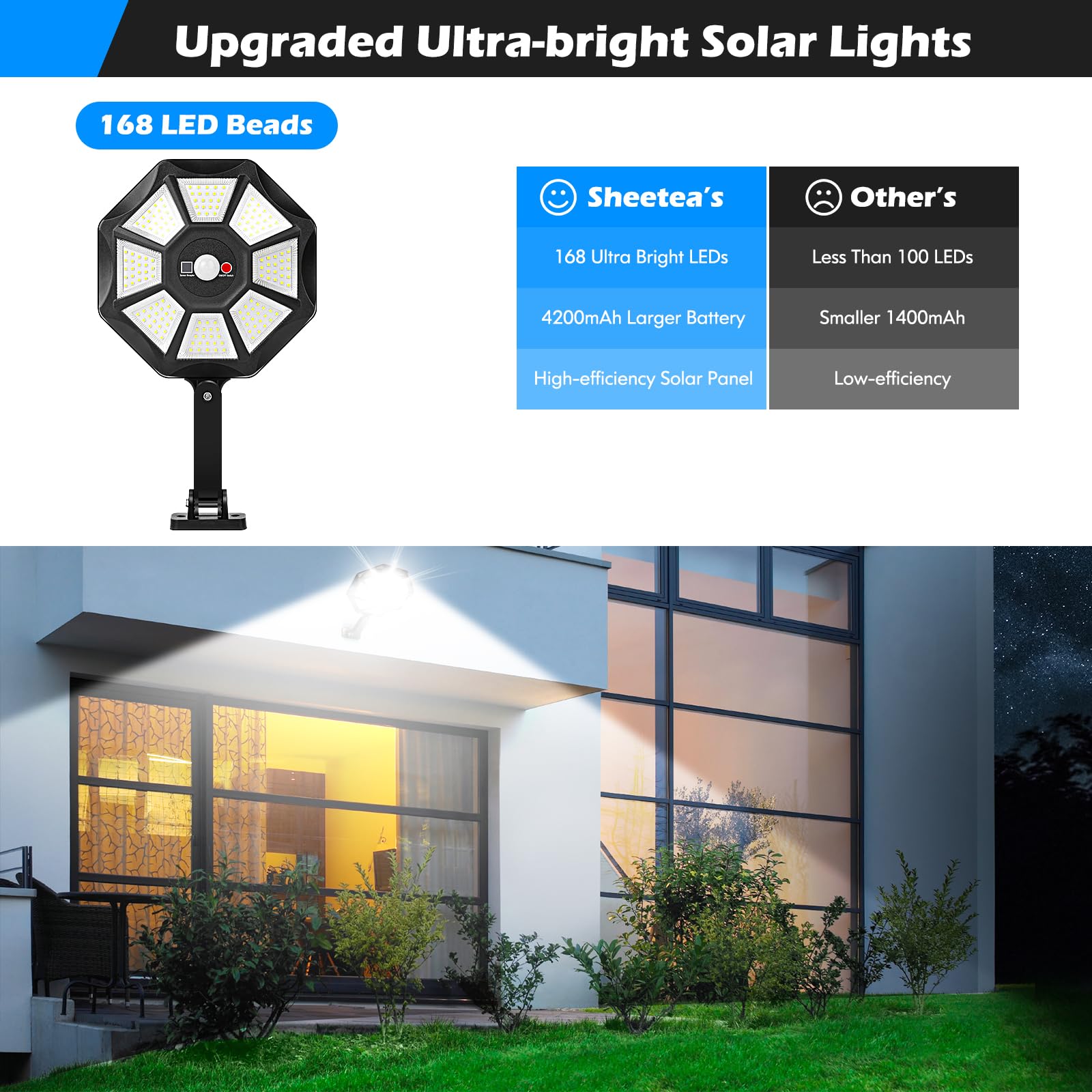 Solar Lights Outdoor Waterproof  6500K 168 Led Flood Lights Outdoor Motion Sensor  Dusk To Dawn Solar Outdoor Lighting  Solar Powered Street Light With Remote For Outside Parking Lot Pool Yard  2-Pack