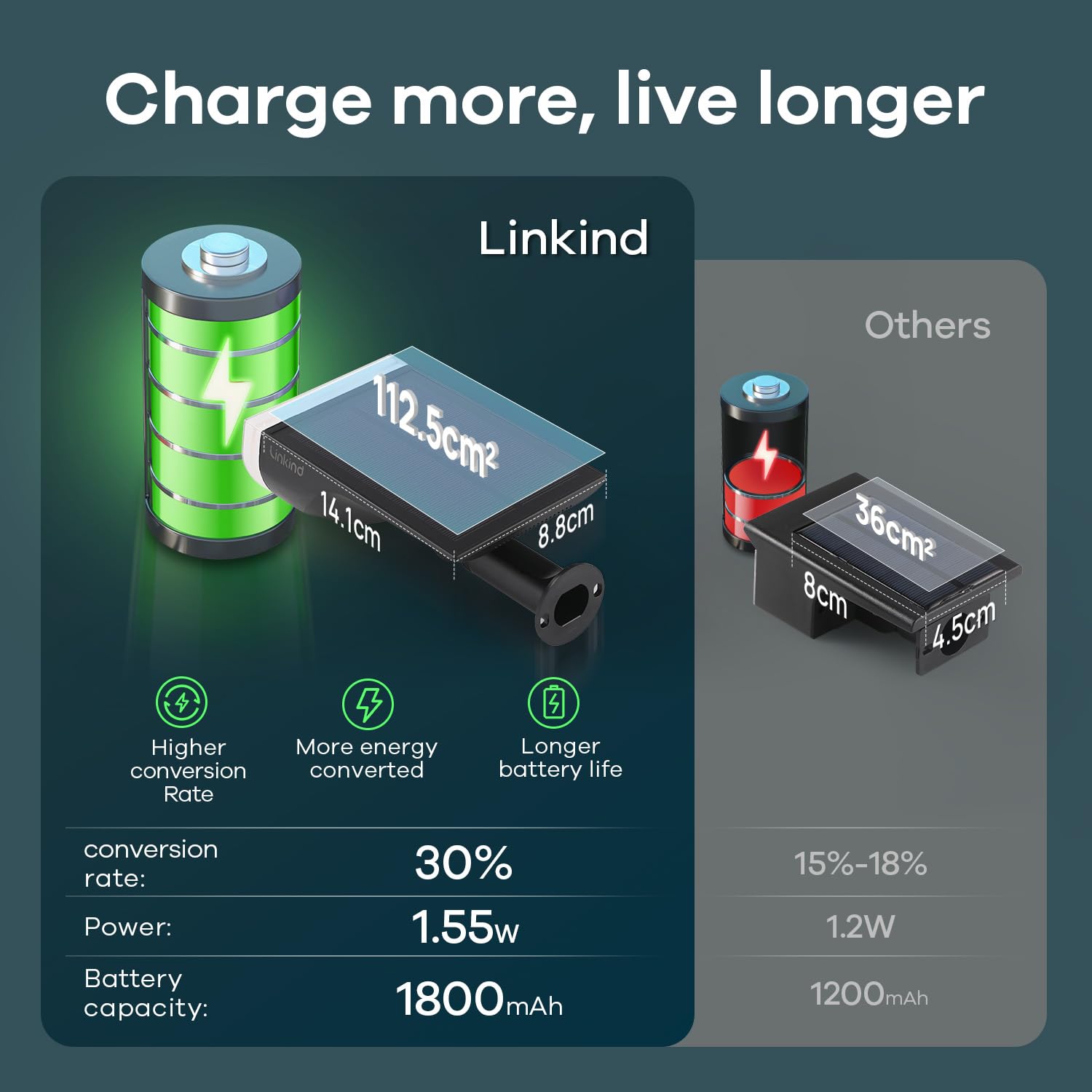 Linkind Starray Solar Spot Lights Outdoor, 16 Leds Ip67 Waterproof Dusk-To-Dawn Solar Landscape Spotlights, 6500K Daylight Wall Lights, Solar Outdoor Lights For Garden Yard Driveway Walkway, 4 Pack