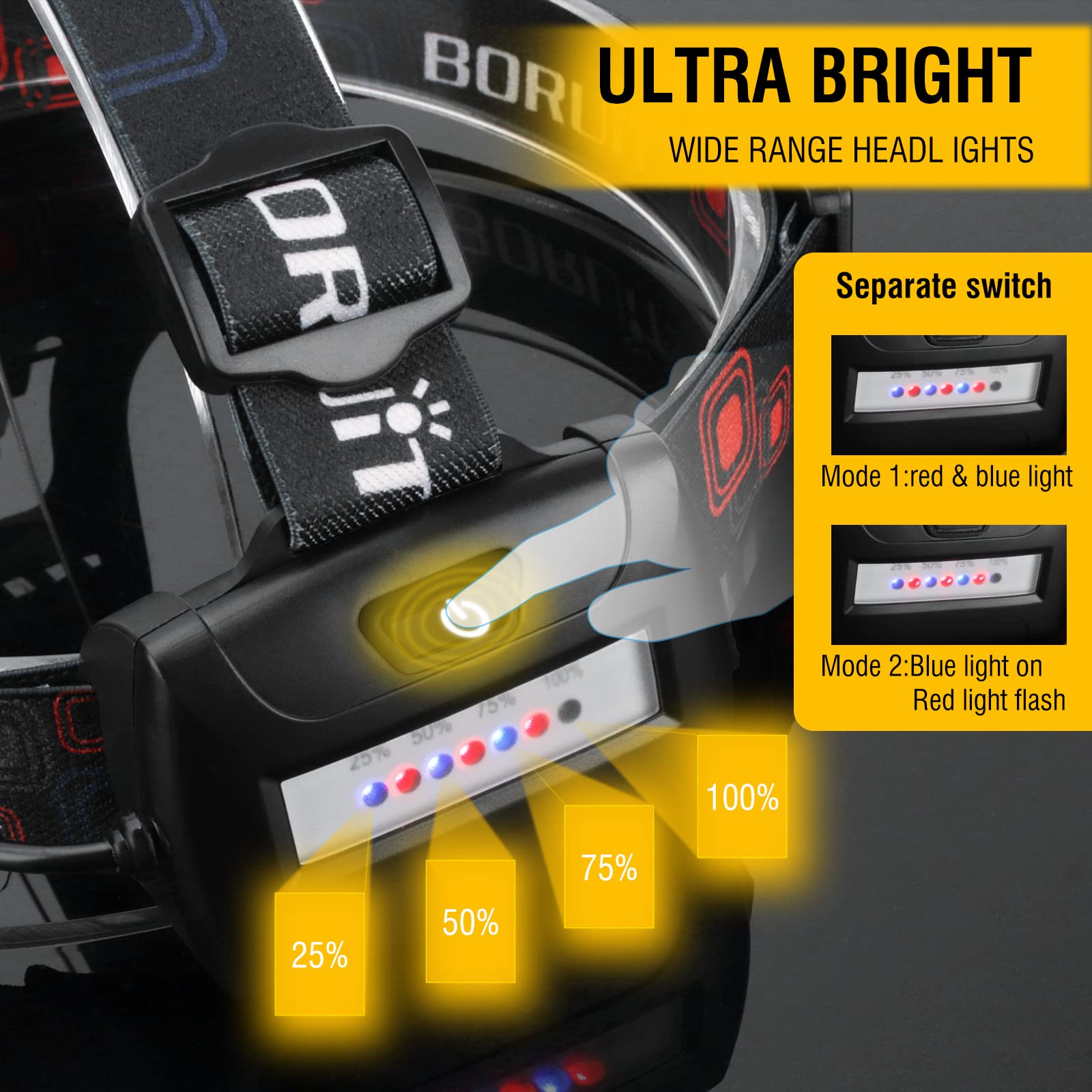 Boruit Hp700 Headlamp Super Bright - Adults Head Lamps Led Rechargeable Usb C, 90 Adjustable, 4 Light Mode Battery Powered Head