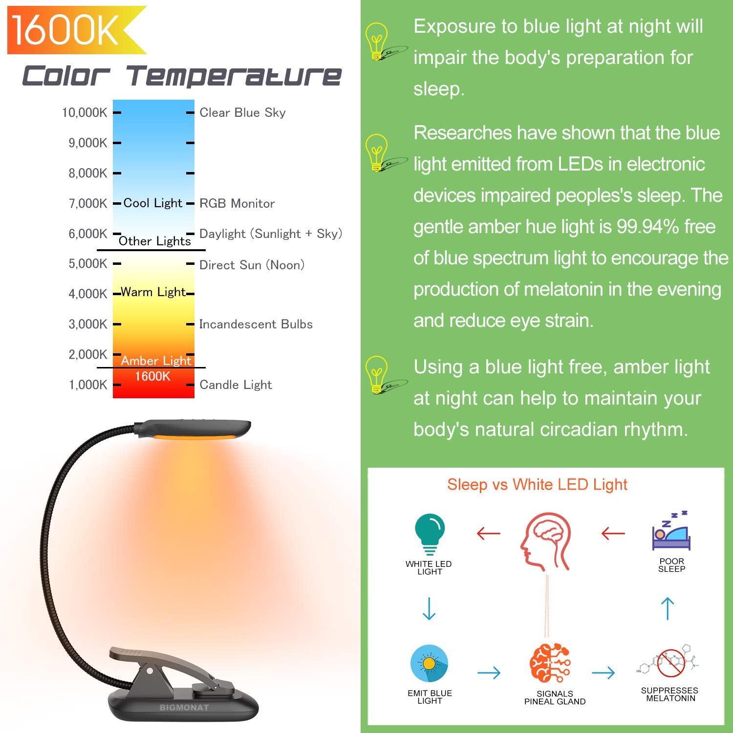 BIGMONAT LED Book Reading Light - Rechargeable, Adjustable Brightness, Portable, USB, Black, Model B94-A