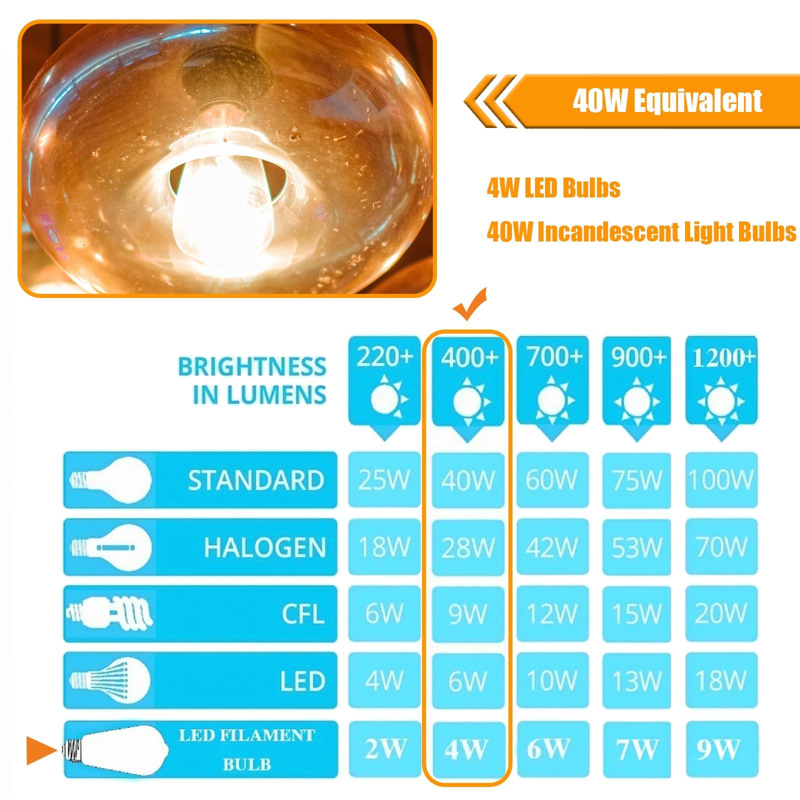 winsaLED 12 Pack LED Edison Bulbs, 4W Filament, 3000K Warm White, E26 Vintage, 450LM, CRI 90, Not Dimmable