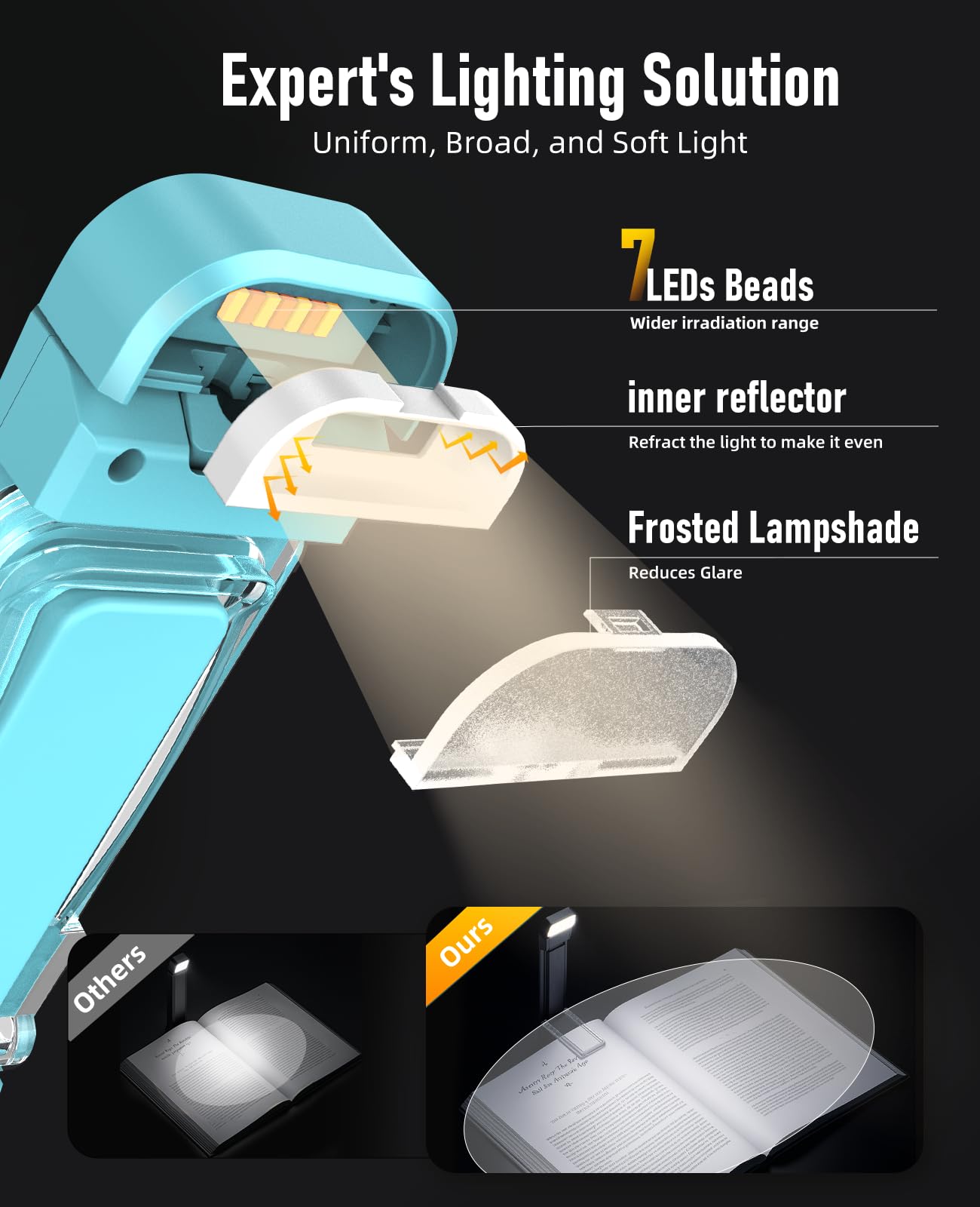 Hionxmga Book Reading Light 2 Pack Silent Touch Books Lamp For Reading In Bed Rechargeable Clip On Booklight With 3 Amber Color & 7 Leds Precise Dimming For Night Reading For Book Lover Kid Green+Blue