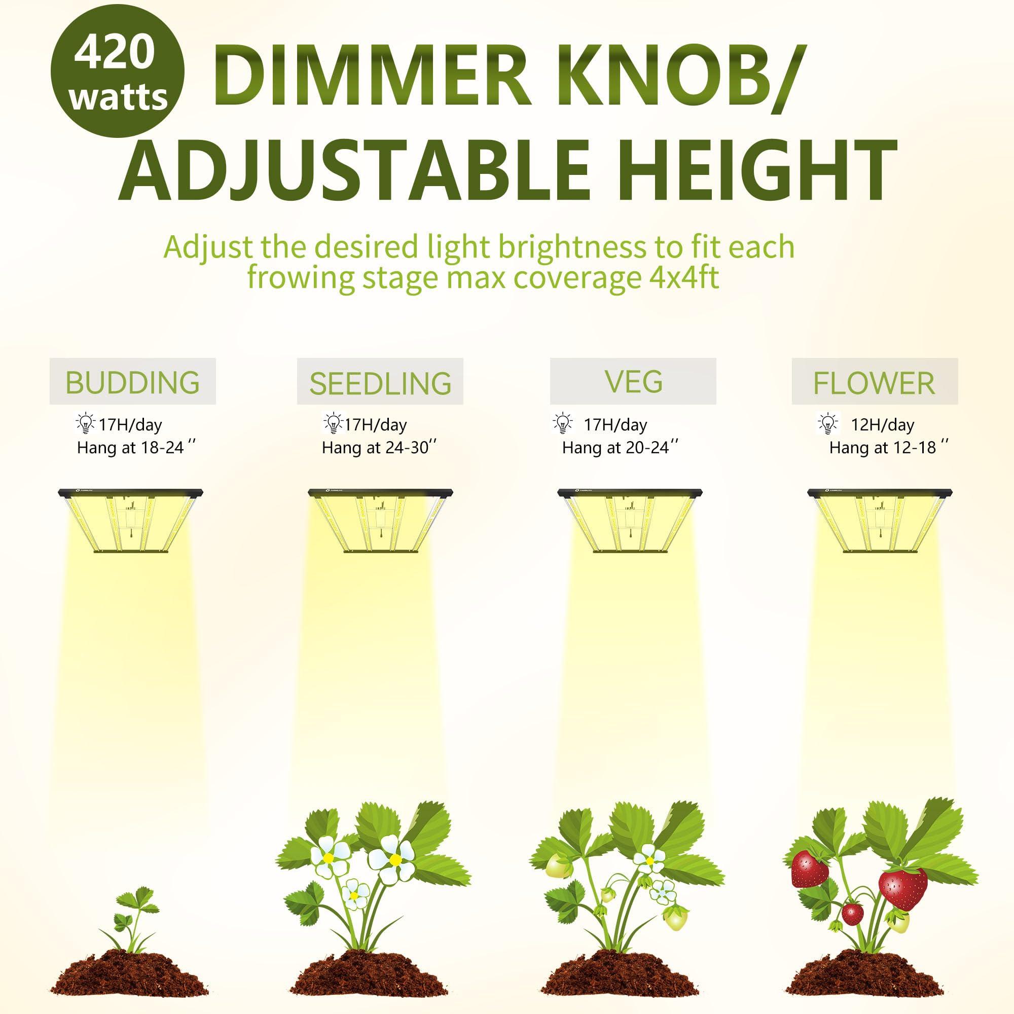 Farmlite Led Grow Lights For Indoor Plants - Full Spectrum Growing Light - Plant Hanging Growing Lamps - Seedling Daisy Chain - Dimmable Board - 4X4Ft Coverage (420Watts)