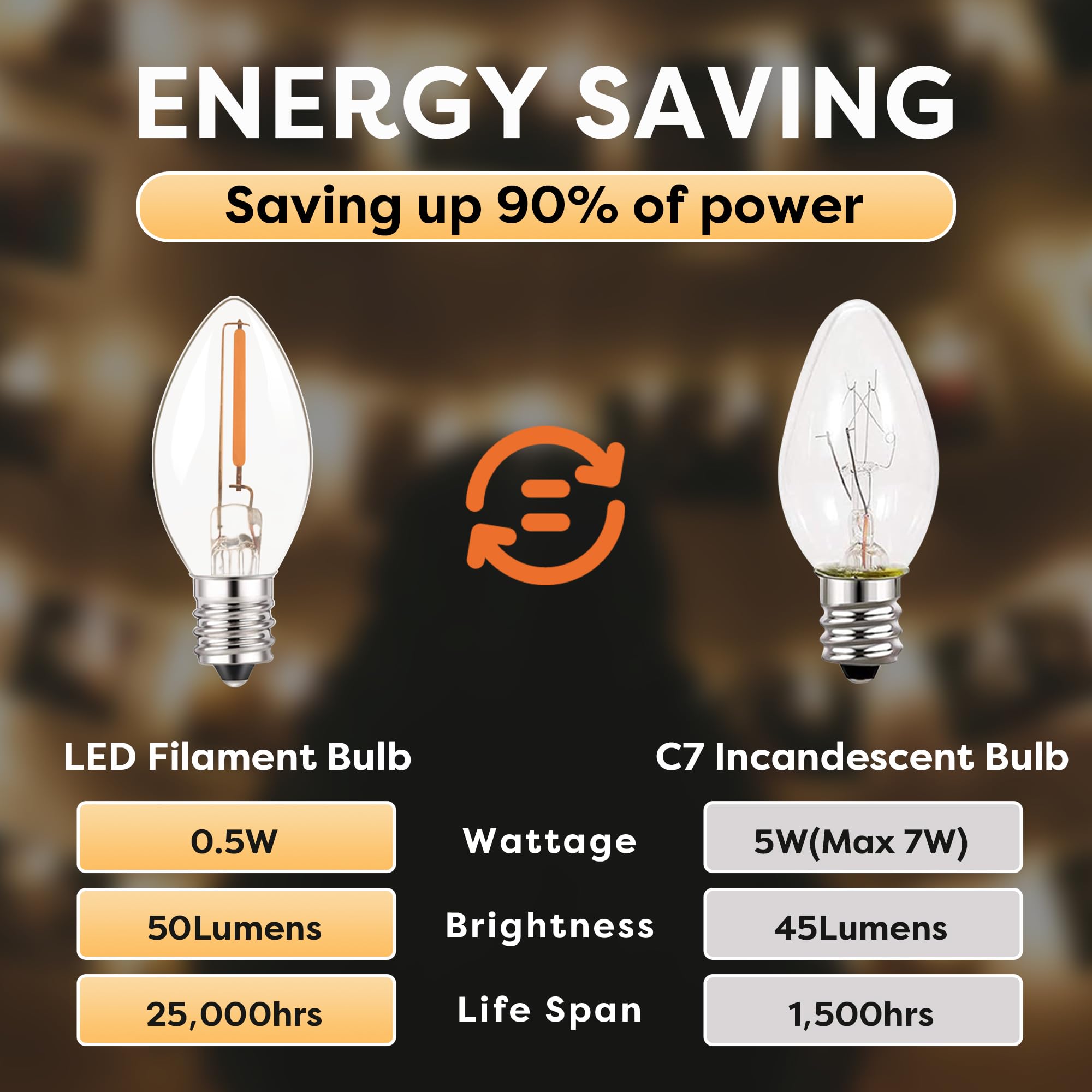C7 Led E12 Candelabra Bulb Small Edison Candle Night Light Bulbs Salt Lamp Bulbs 0.5W Equivalent 5W 7W Warm White 2700K Clear Bu