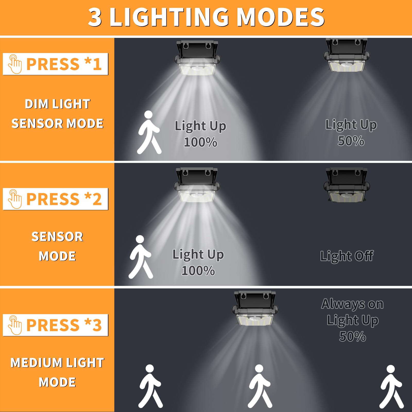 XYRIS Clip On Solar Light Outdoor 60 LED - Chain Link Fence Lights, Solar Chicken Coop Light, Solar Shed Light for Garden, Campi