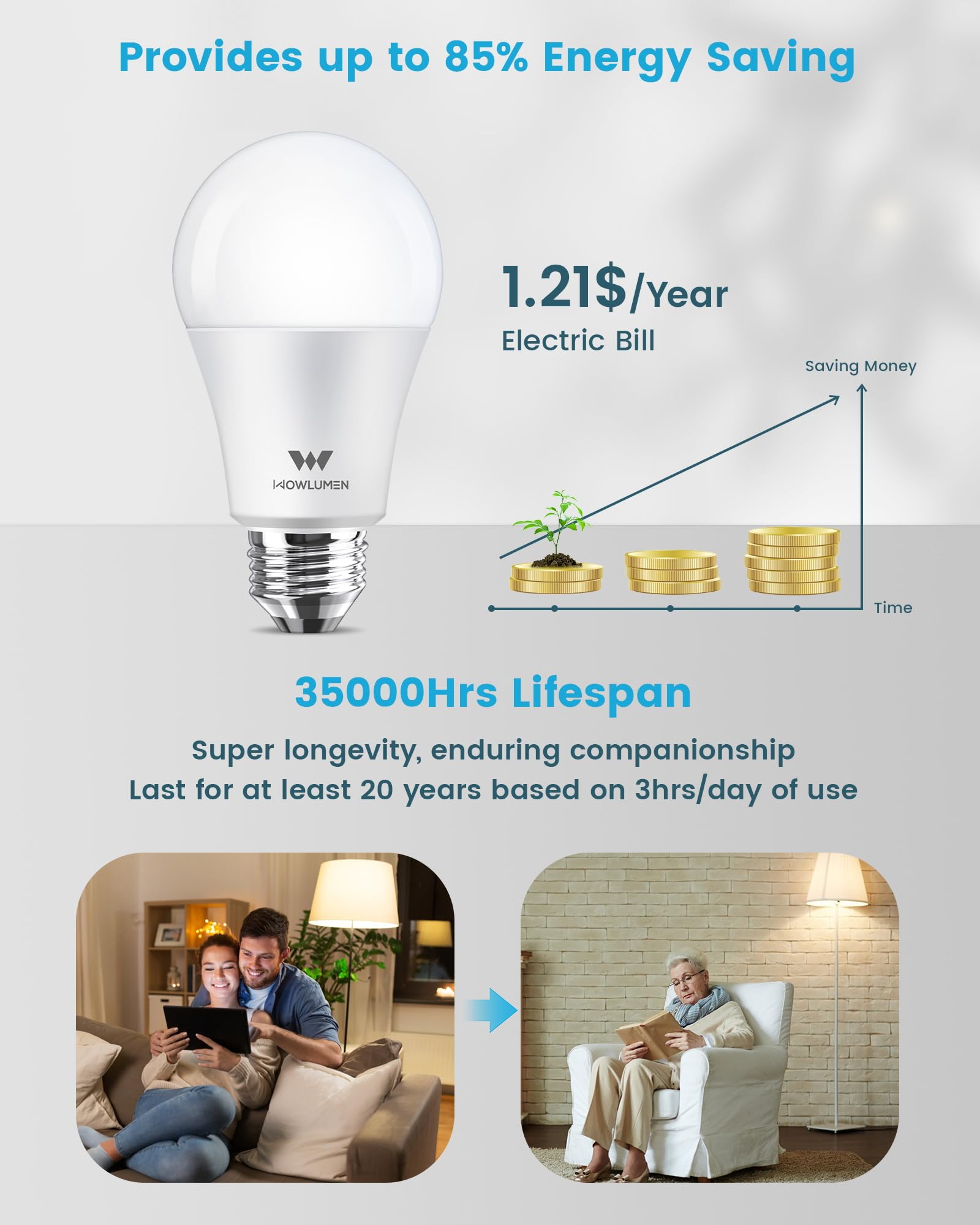 WOWLUMEN A19 LED Light Bulb, 9W E26, 3500K Soft White, Non-Dimmable, 800LM, 4 Pack - Ideal for Bedroom,