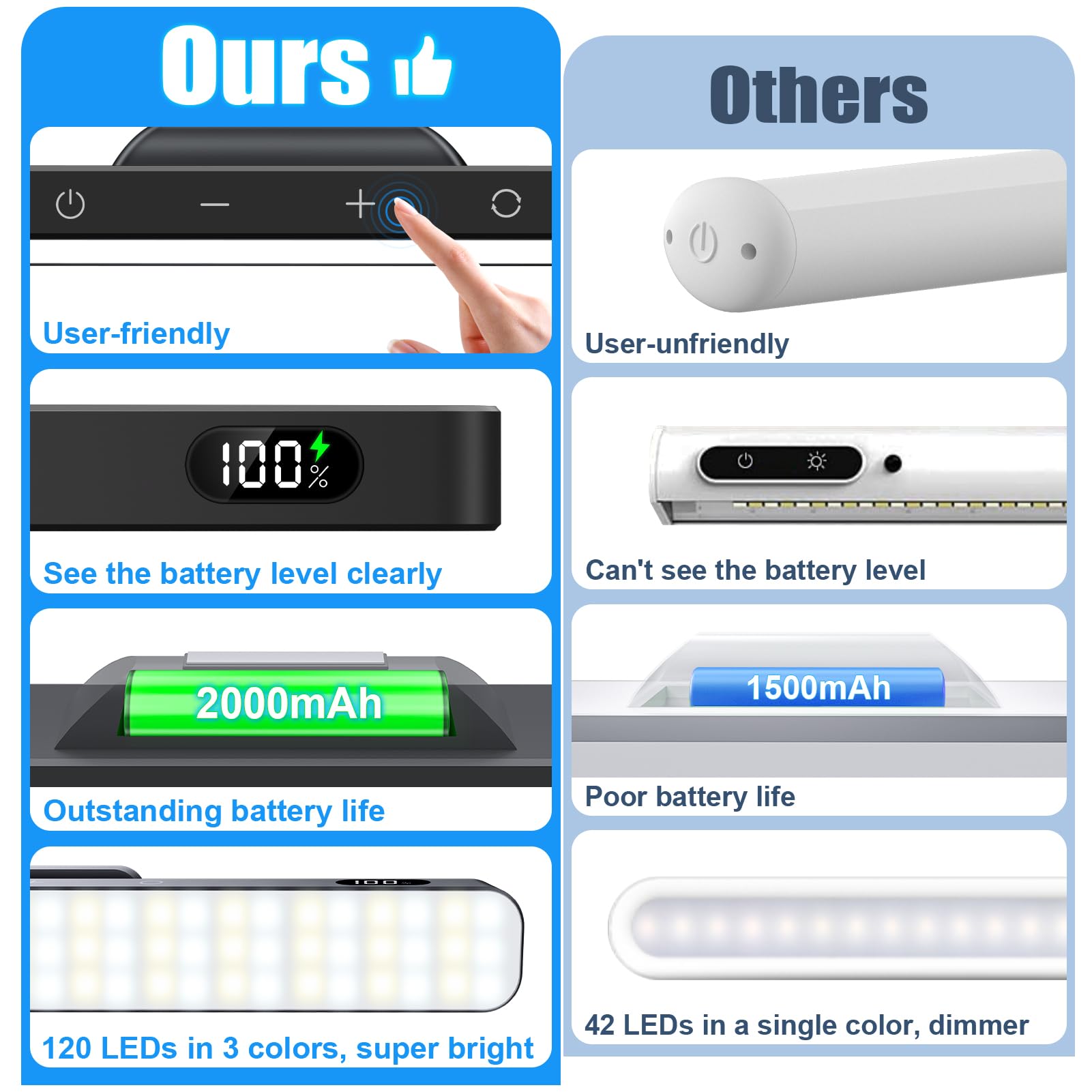 Willed 3W Dimmable Mirror Lights,3 Colors Adjustable Wall Light With 120 Led,Touch Control,2000Mah Rechargeable Battery Makeup L