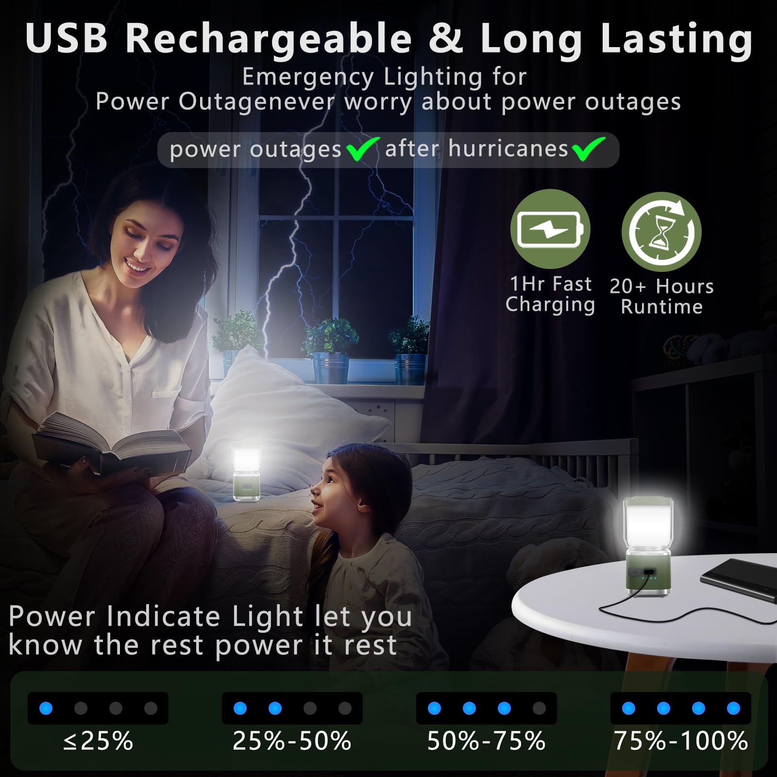 Portable Camping Lantern Rechargeable -4inch, 2000LM LED Camping Lights Lantern with Redlight&20Hours Runtime& Stepless Dimming,