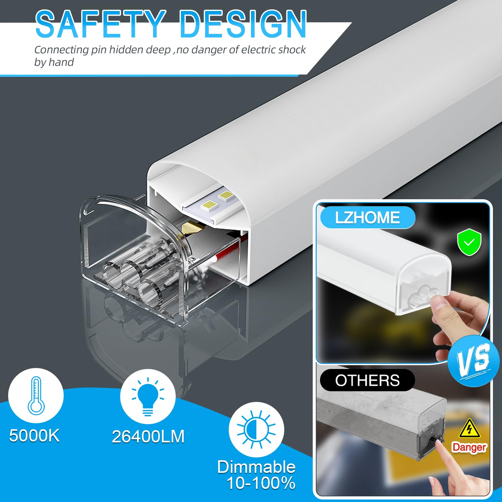 LZHOME LED Hexagon Garage Light - Dimmable 10-100%, 79200LM, 18-HEX, White, Polycarbonate for Garage, Gym, Basement, Hair Salon