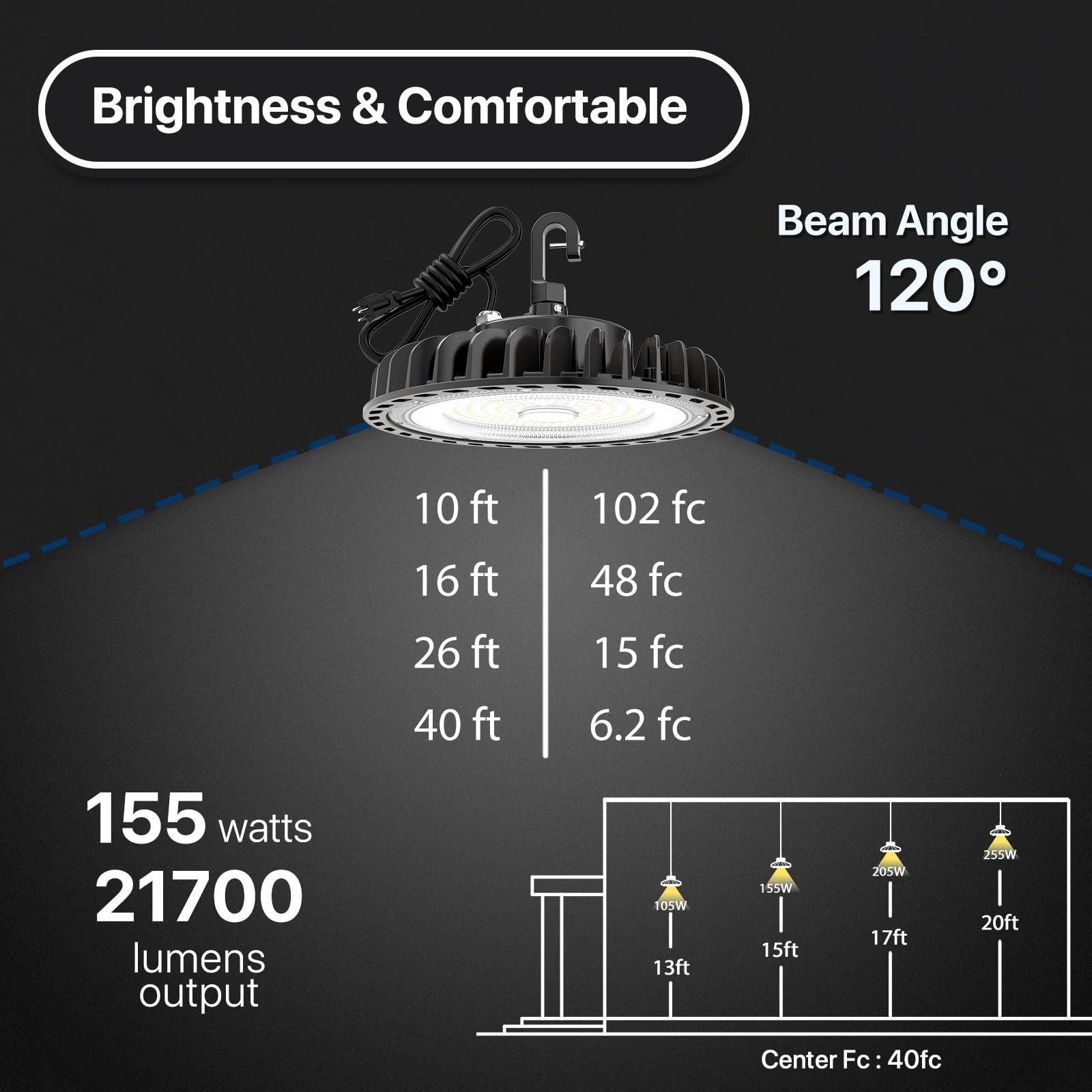 Hyperlite 155W High Bay Shop Light, 4Pack 140Lm/W Led High Bay Lights With Etl Listed, Ac 120V, Non-Dim, 5000K Warehouse Lightin