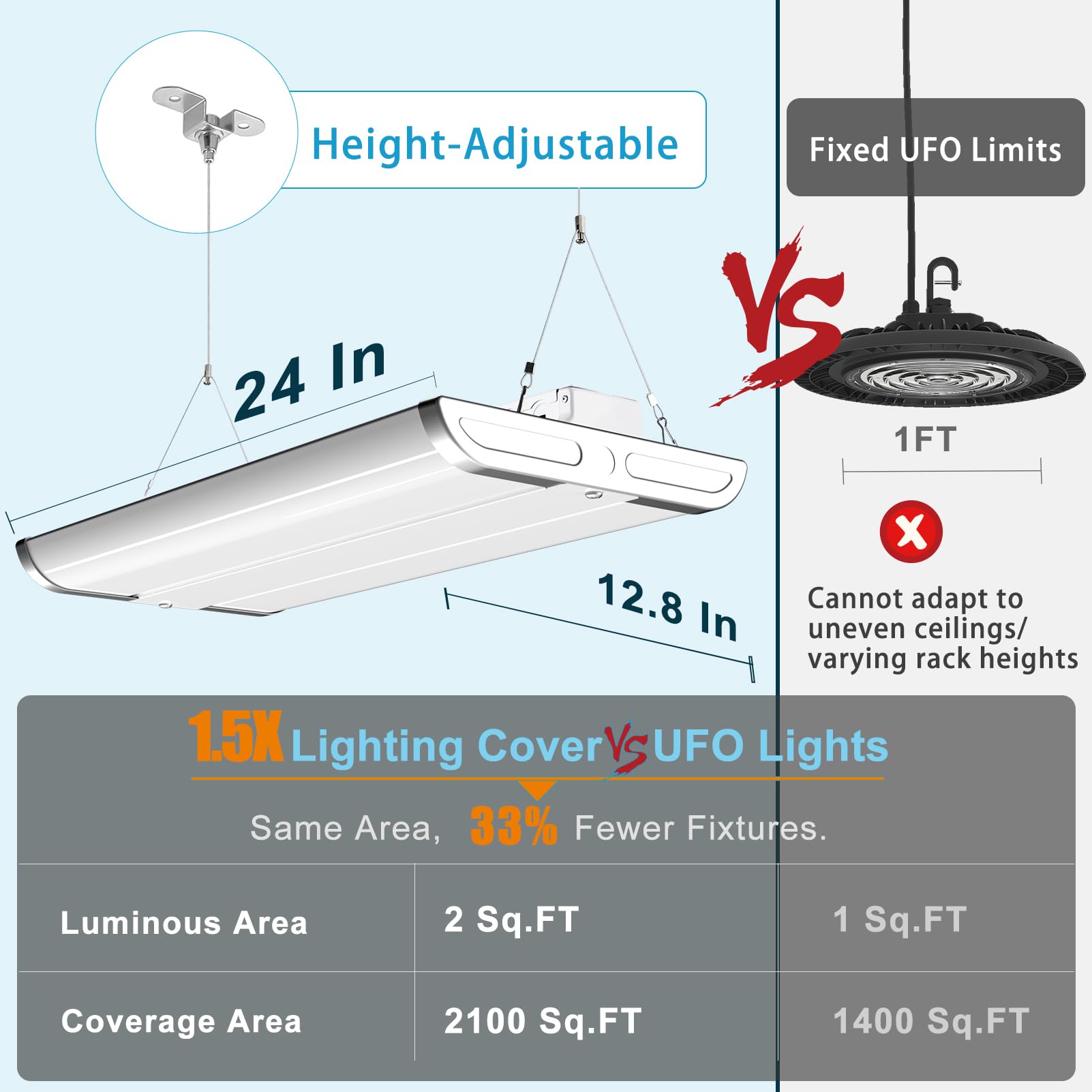 Lightdot LED High Bay Shop Lights, 200W 28000LM, 2FT 8Pack, ETL Listed, White, Model HB-M07-FL
