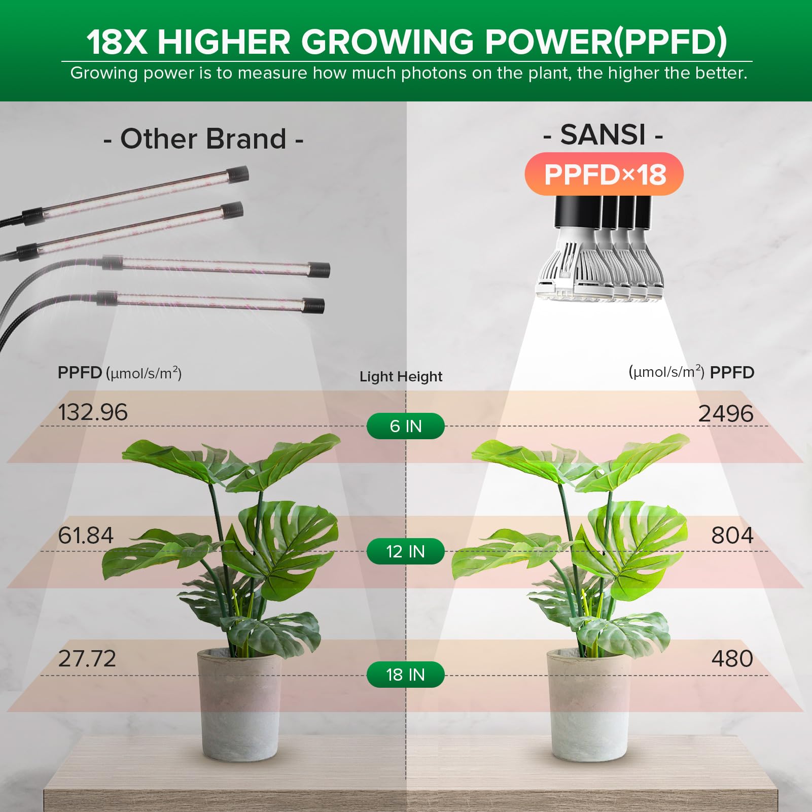 SANSI LED Grow Light, 600W Full Spectrum, 4-Gooseneck, Timer 4/8/12 Hrs, Ceramic, Black, Model C21GL-GE26-