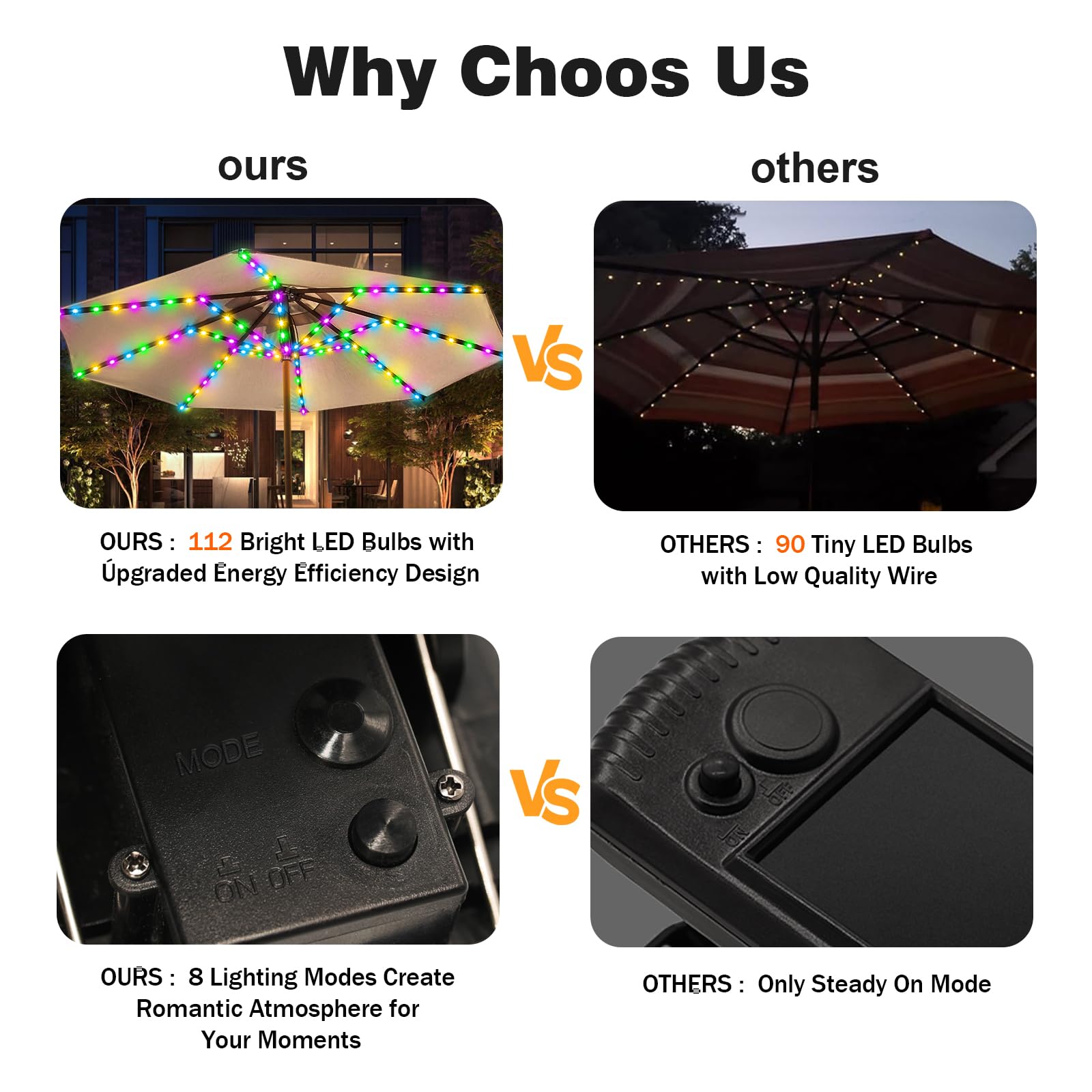 ZNYCYE Solar Umbrella Lights, 8 Strands Patio Umbrella Lights Outdoor with 8 Modes 3V Solar Panel Clip 112 Led Outdoor Waterproo