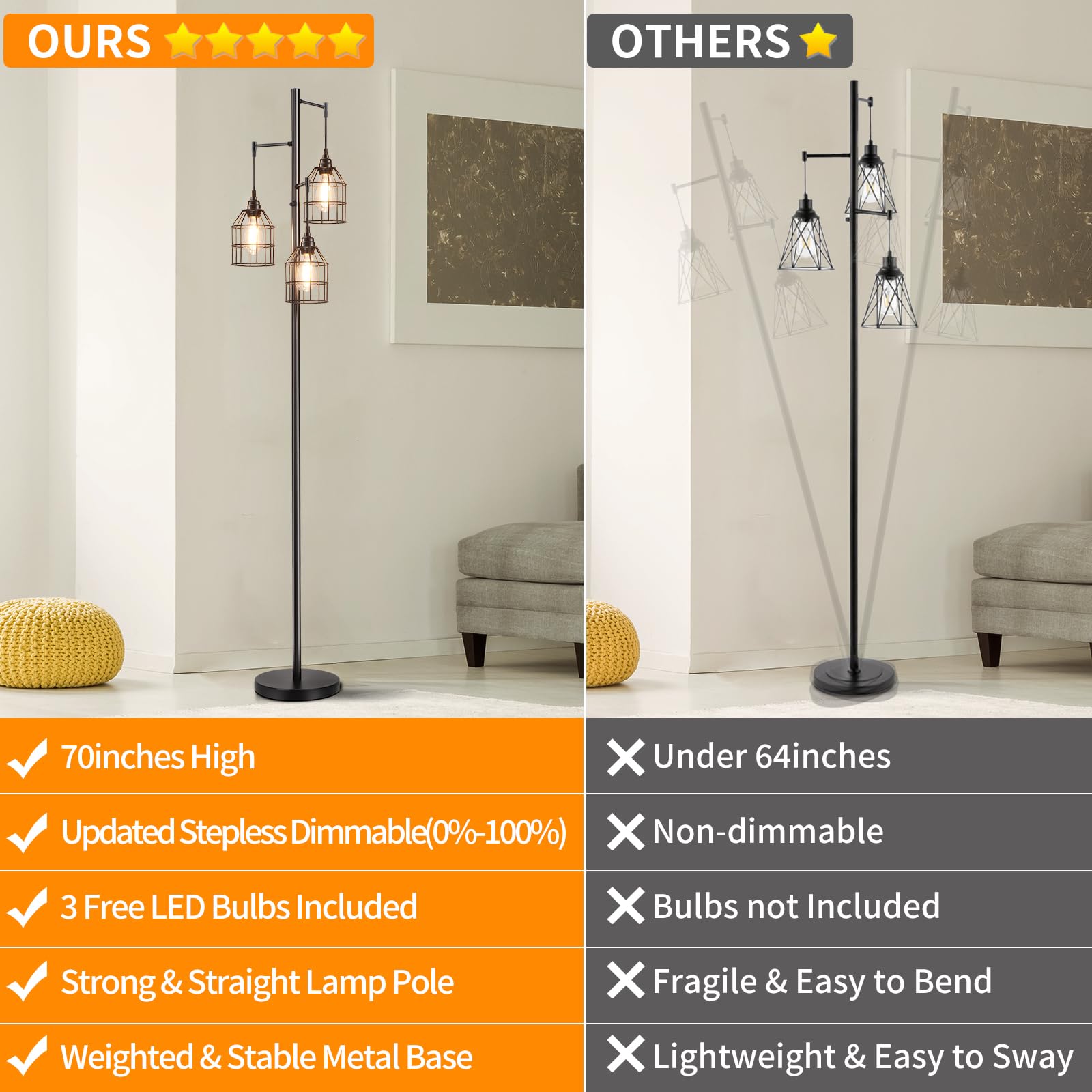 Sucolite 70'' Dimmable Floor Lamp For Living Room, Industrial 3-Light Tree Floor Lamp Black With Cages, Farmhouse Rustic Tall St