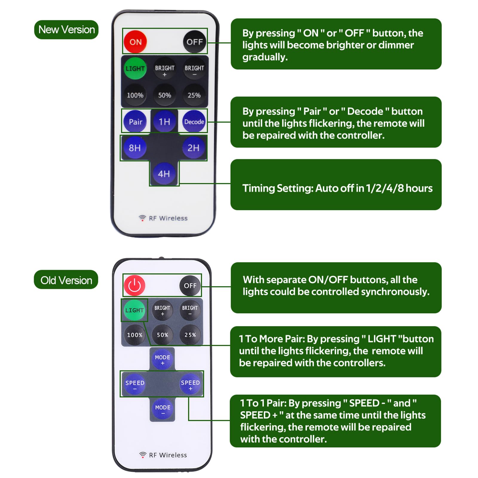 Aiboo Linkable Under Cabinet Led Lighting Kit 12V Slim Dimmable Led Puck Lights With Wireless Controller & Ul Listed Wall Plug F
