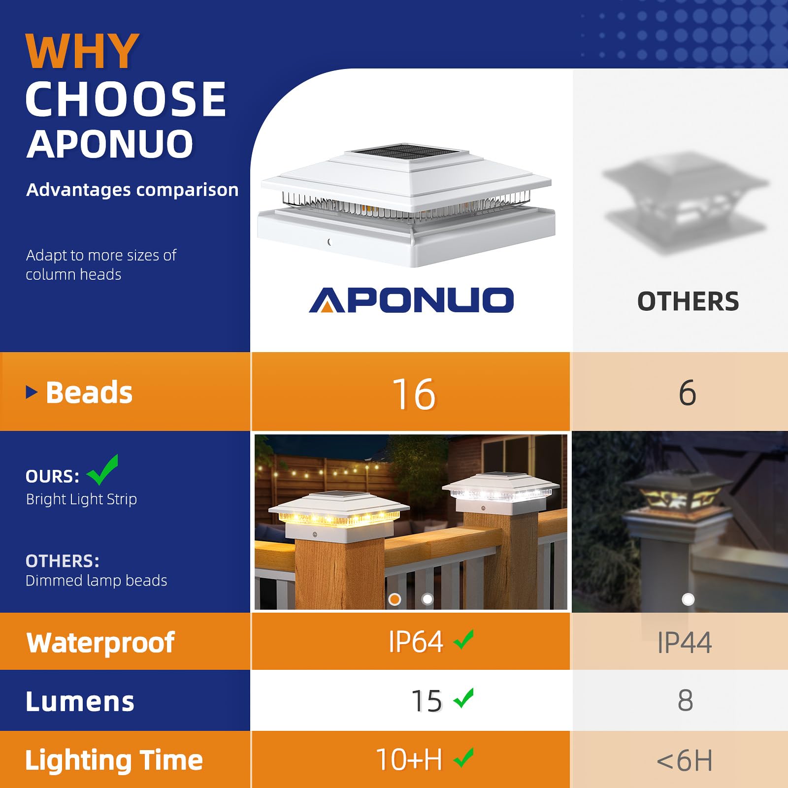 APONUO Solar Post Cap Lights 16-Pack, Waterproof 16 LED for 4x4/5x5/6x6 Posts, White, Model TZ28, 10-Hr Lighting