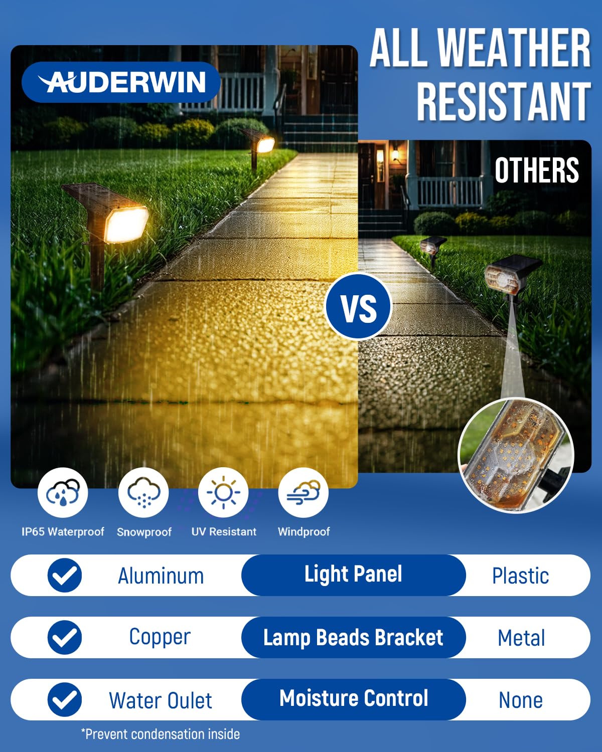 AUDERWIN Solar Spotlights Outdoor 63 LED, IP65 Waterproof, Warm White, 2 Pack, Model 8777