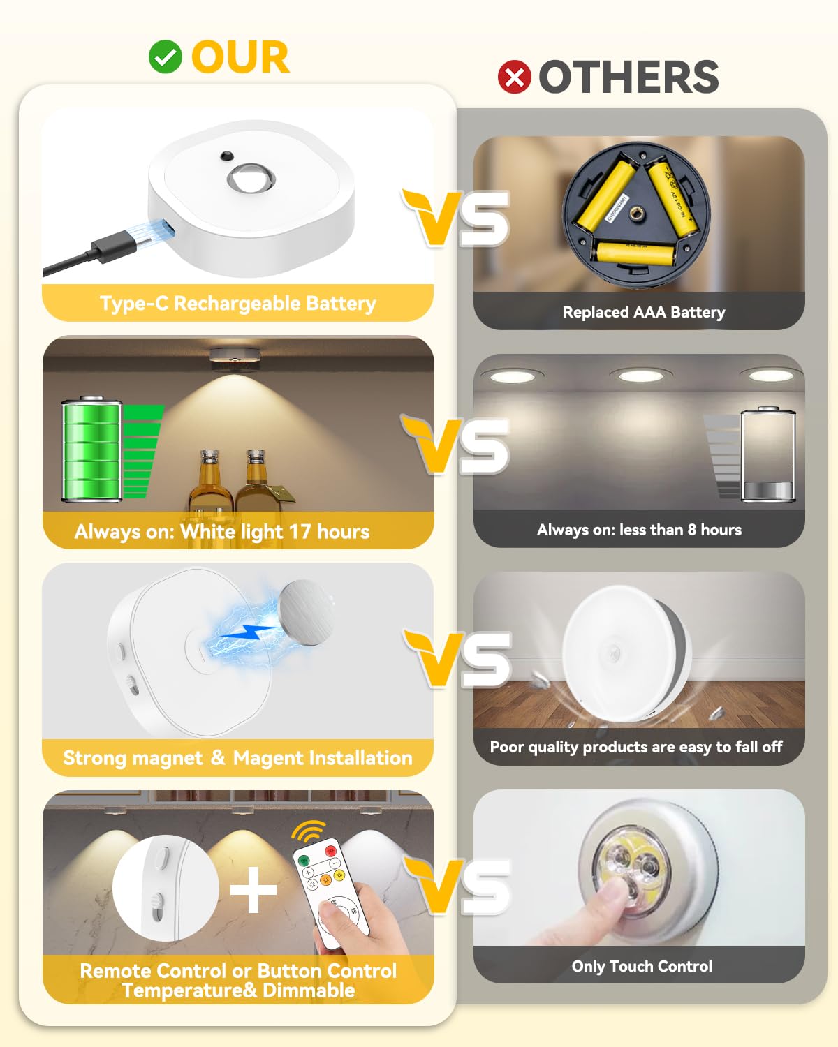 HOMEBEST Rechargeable Puck Lights with Remote, 3 Color Temps, Dimming, Timer, 1500mAh Battery, 6 Pack Under Cabinet Lighting