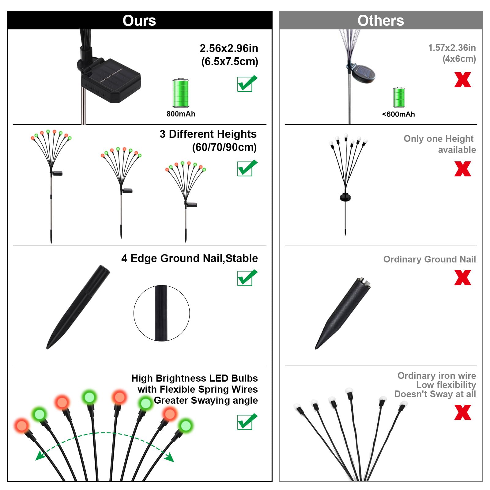 Galavasen Solar Firefly Lights Outdoor Waterproof; 8 Modes Red And Green Firefly Swaying Solar Garden Lights For Outside Yard Pa