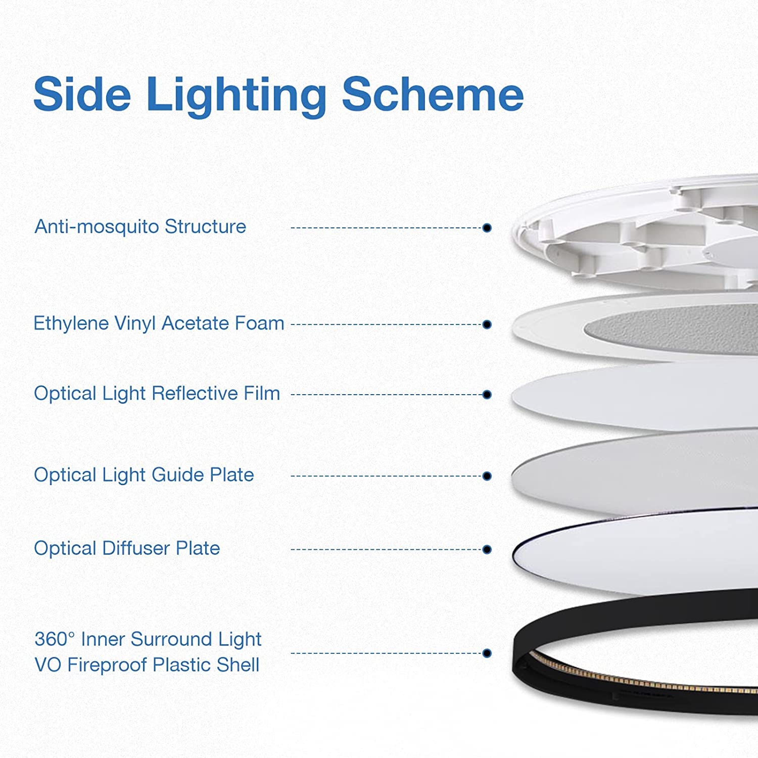 Cycevsun 12 Pack Black Flush Mount Ceiling Light, Dimmable & 3000K-4000K-5000K Selectable, 12 Inch 20W,Bright 2000Lm, Low Profil