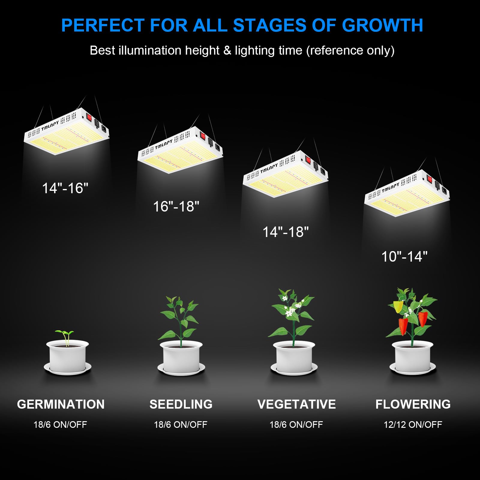 1200W Led Grow Light, Plant Lights For Indoor Growing, Full Spectrum Grow Lights For Indoor Plants With Daisy Chain, Plant Grow Lights Indoor For 2X2 Grow Gent, Built-In Silent Fan (Actual Power 120W)