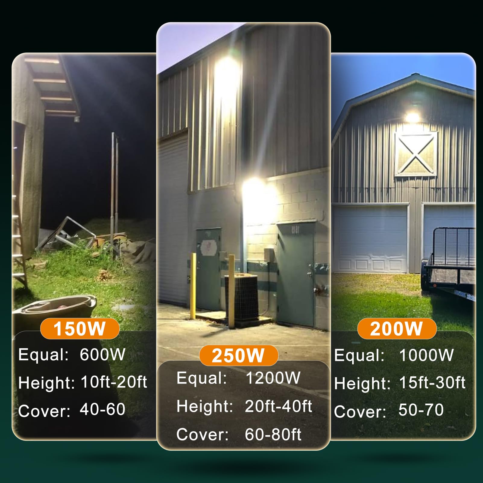 Acohook 4Pack 150W Led Wall Pack Lights  100-277V Dusk To Dawn With Photocell  22500Lm 5000K Daylight Ip65 Waterproof Outdoor Security Lighting  Energy Saving  Etl | 5-Year Warranty(Height:10~20Ft)