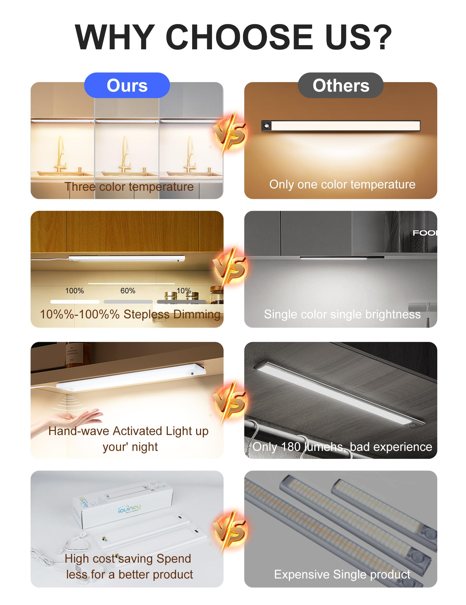 Under Cabinet Lights Plug In 2 Pack, 12 Inch Hand Wave Led Closet Light, 3 Color Temp 3000K/4000K/5000K Dimmable Under Counter L