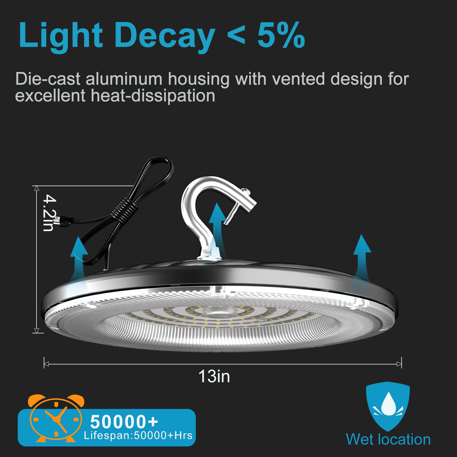Lightdot 200W High Bay LED Light, 28000LM, 5000K Daylight, ETL Listed, Black, Model LUFO-22-4P, 4-Pack